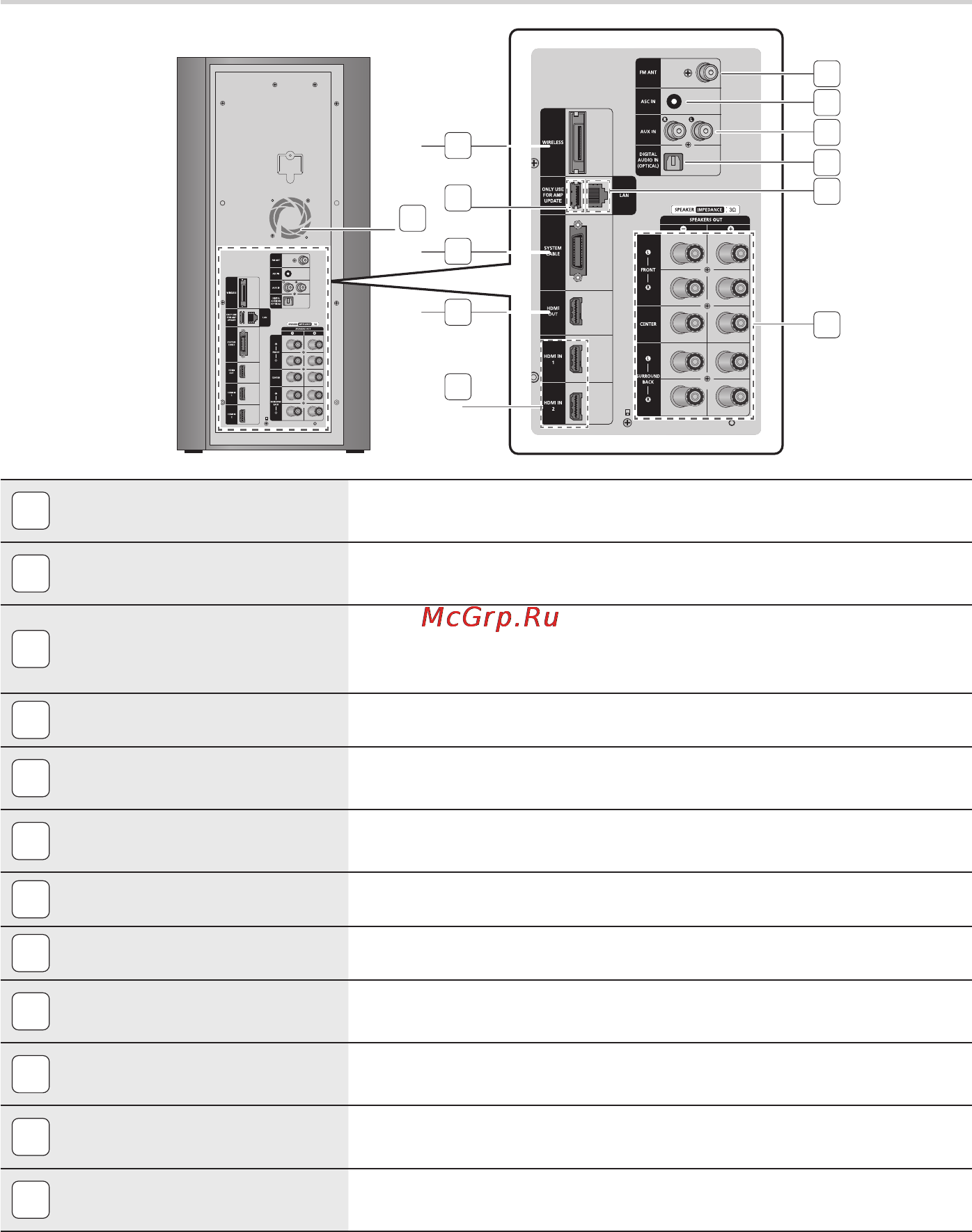 Samsung HT-C9950W [16/72] Начало работы