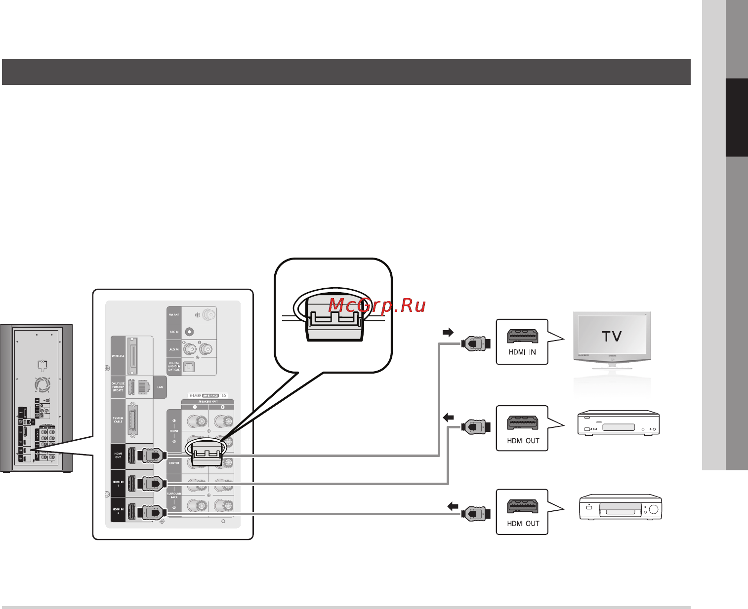 Samsung HT-C9950W [29/72] Hdmi out подключение к телевизору с помощью кабеля hdmi