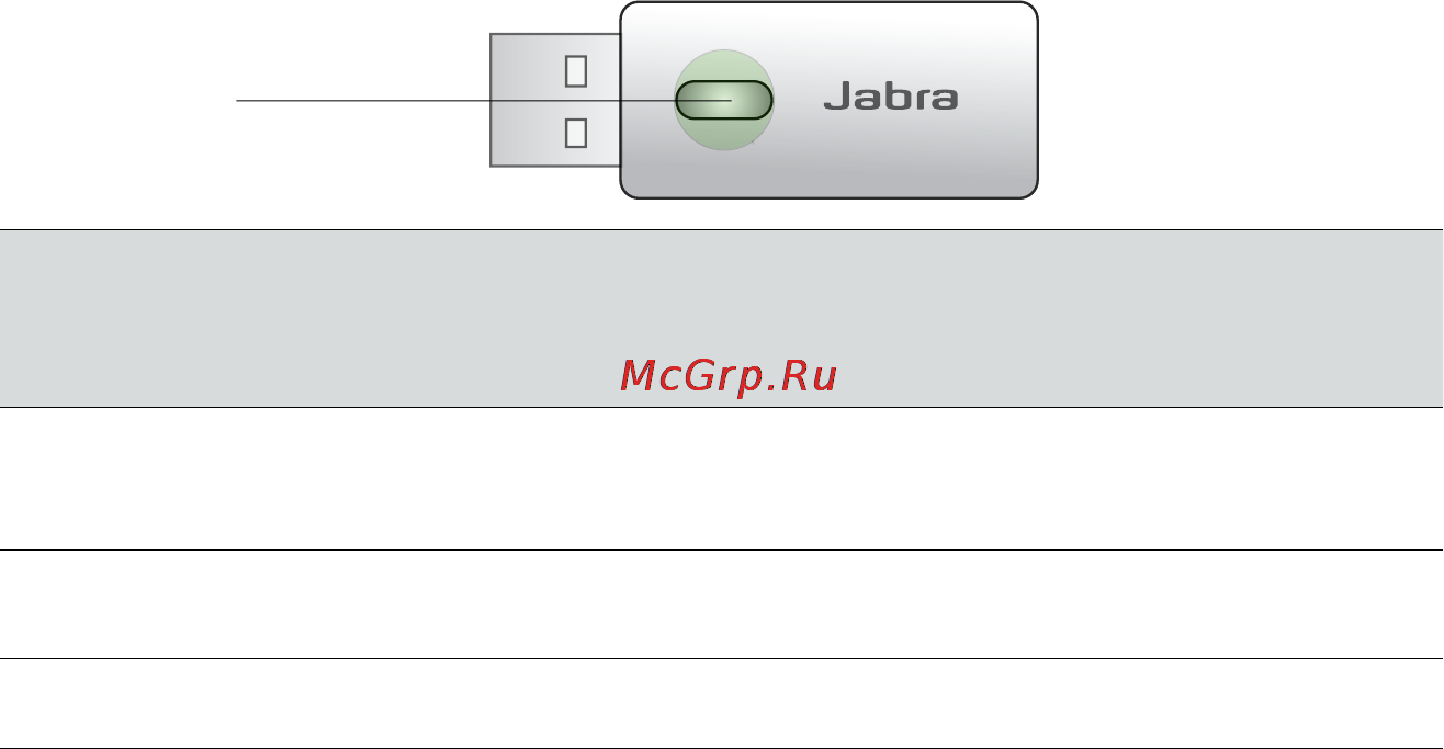 Jabra GO 6470 [23/43] Особенности адаптера jabra link 350 usb bluetooth adapter
