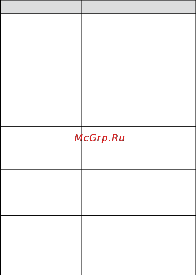 Jabra Supreme UC MS [10/18] Голосовые указания jabra
