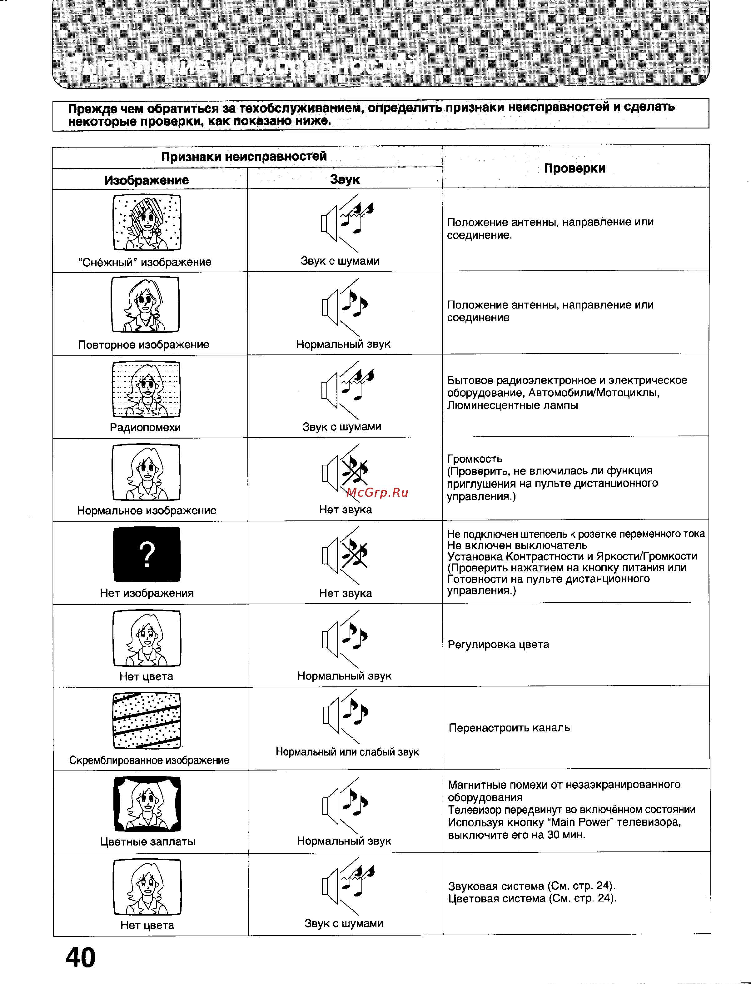 Panasonic TC-29GF10V [38/41] Изображение звук