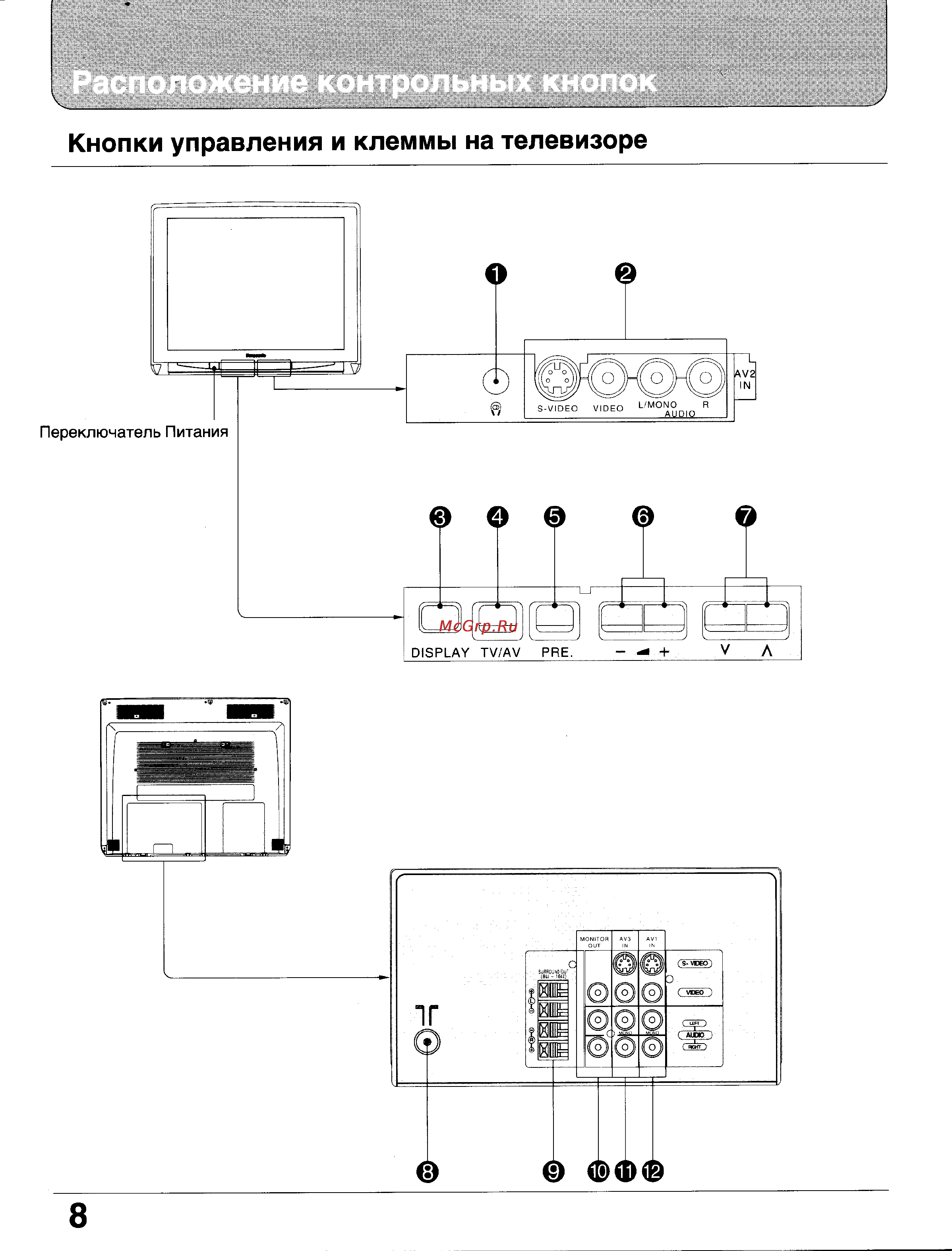 Panasonic TC-29GF10V Инструкция по эксплуатации онлайн [8/41] 37001