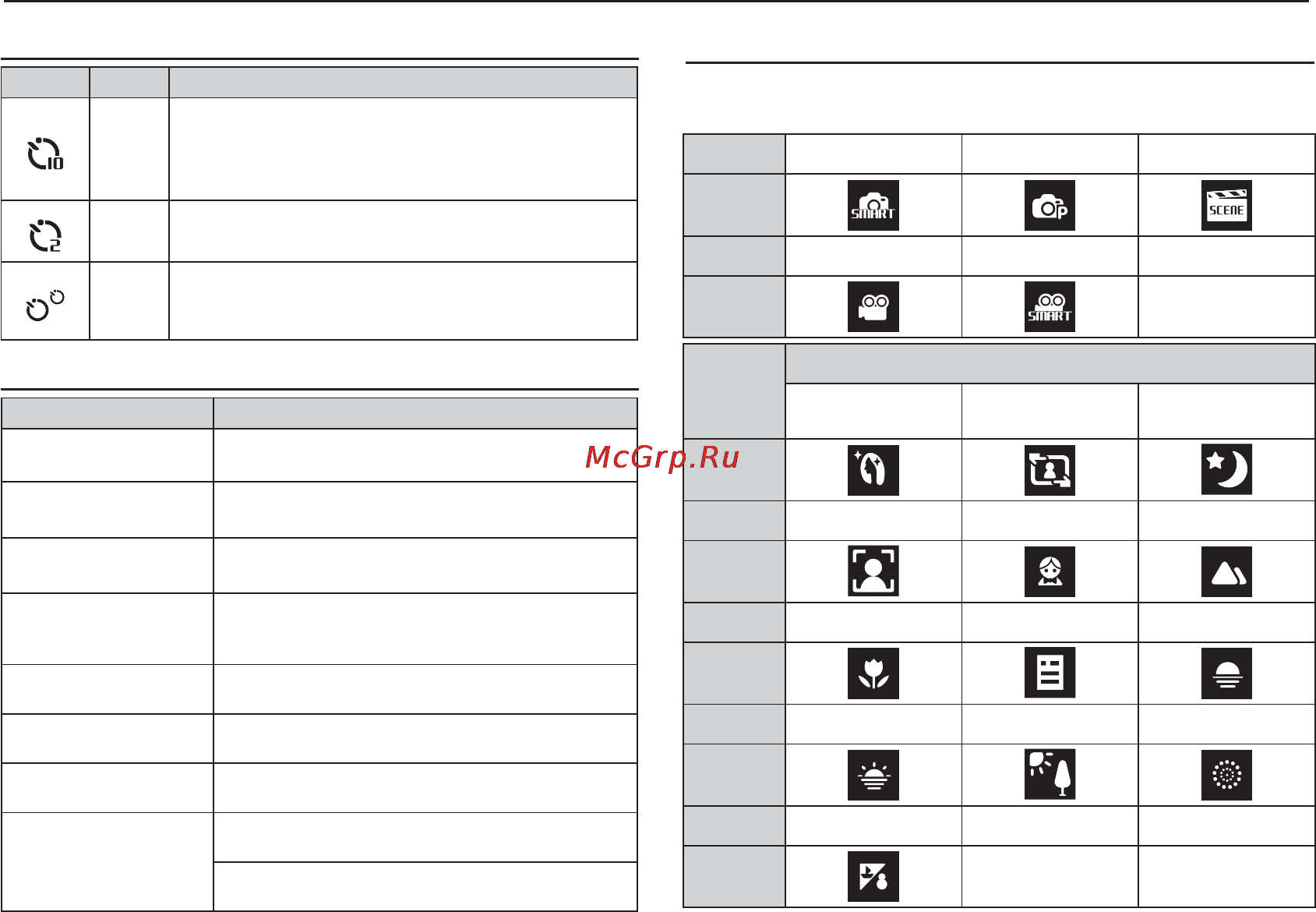 Samsung ST60 Black [12/106] Значки режимов