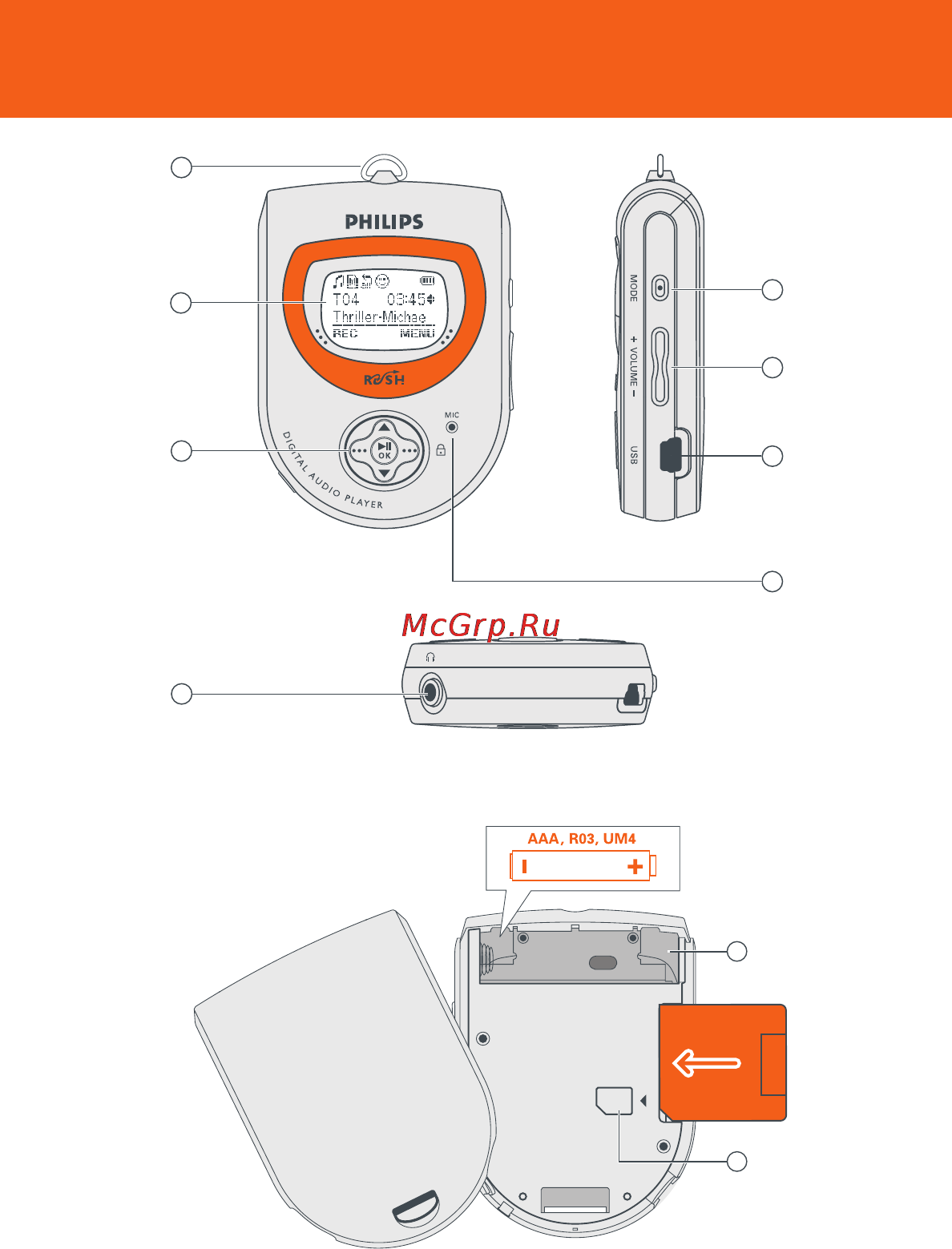 Philips SA238 [5/39] Controls and connections