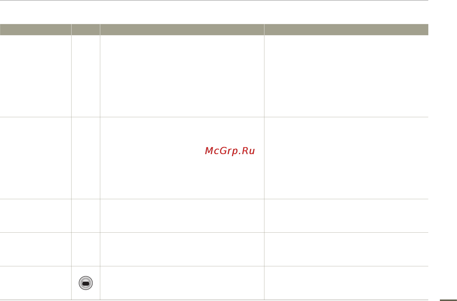 Samsung HMX-Q10BP Black [95/110] Поиск и устранение неисправностей