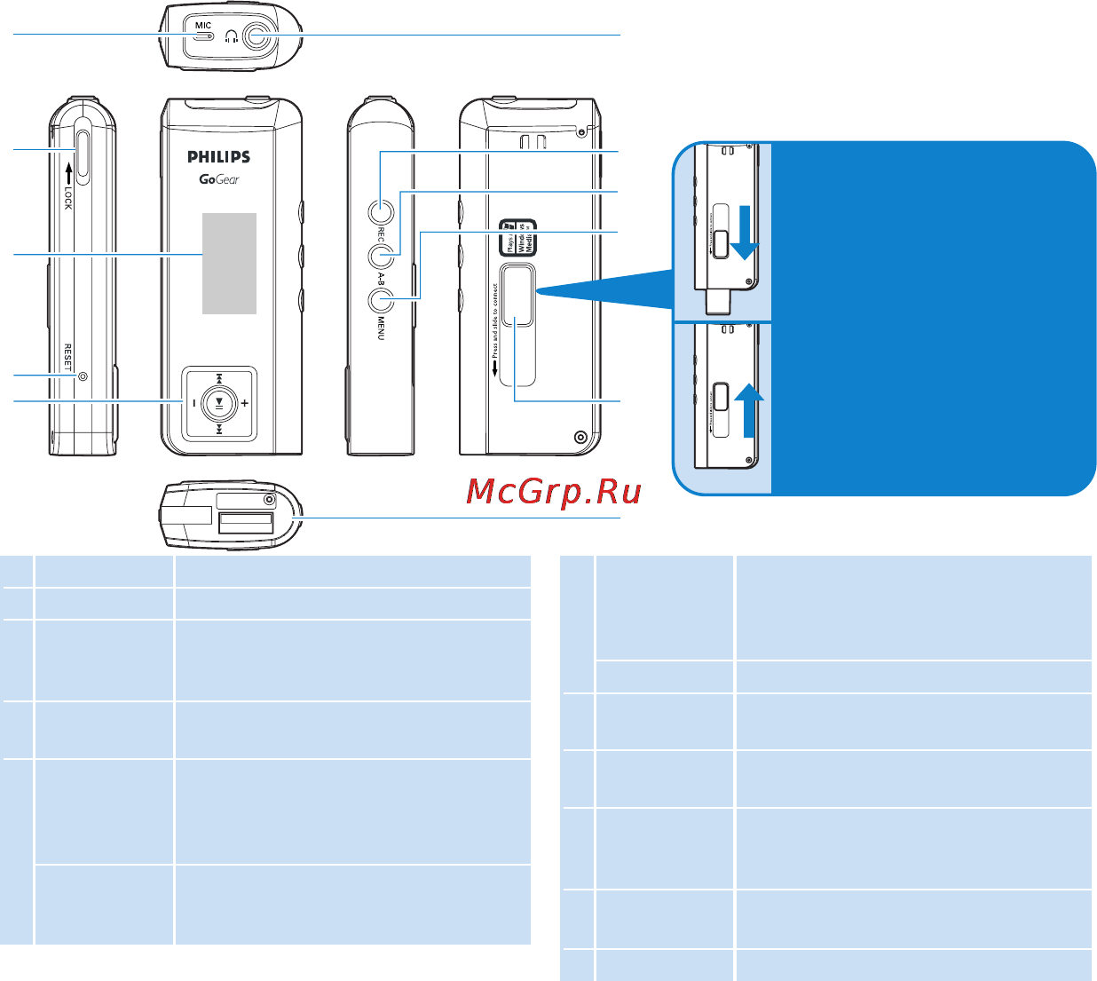 Philips SA1350 [6/25] Žáçîð îðãàíîâ óïðàâëåíèß è ð