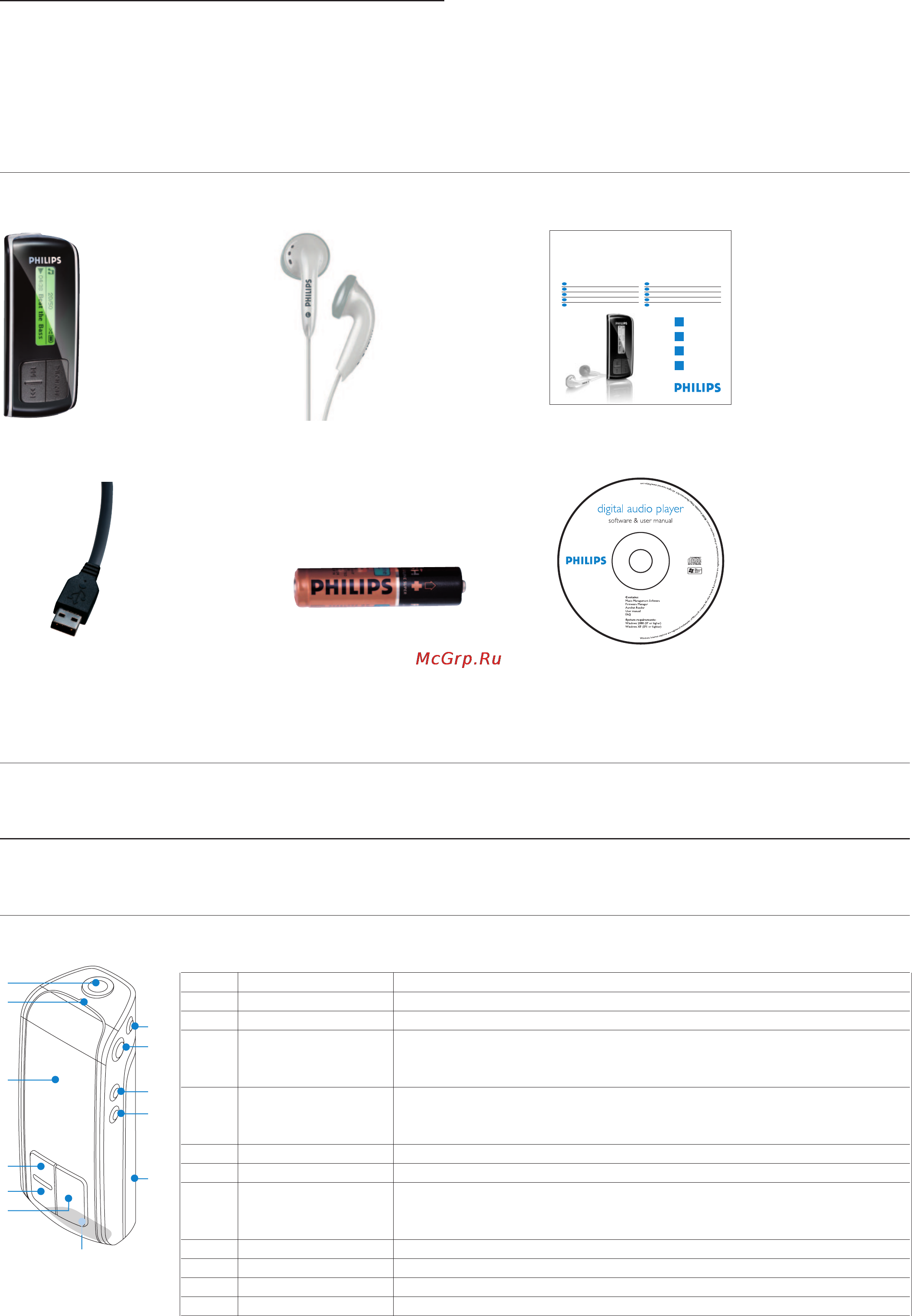 Philips SA4025 [6/17] Àø íîâûé ïëååð