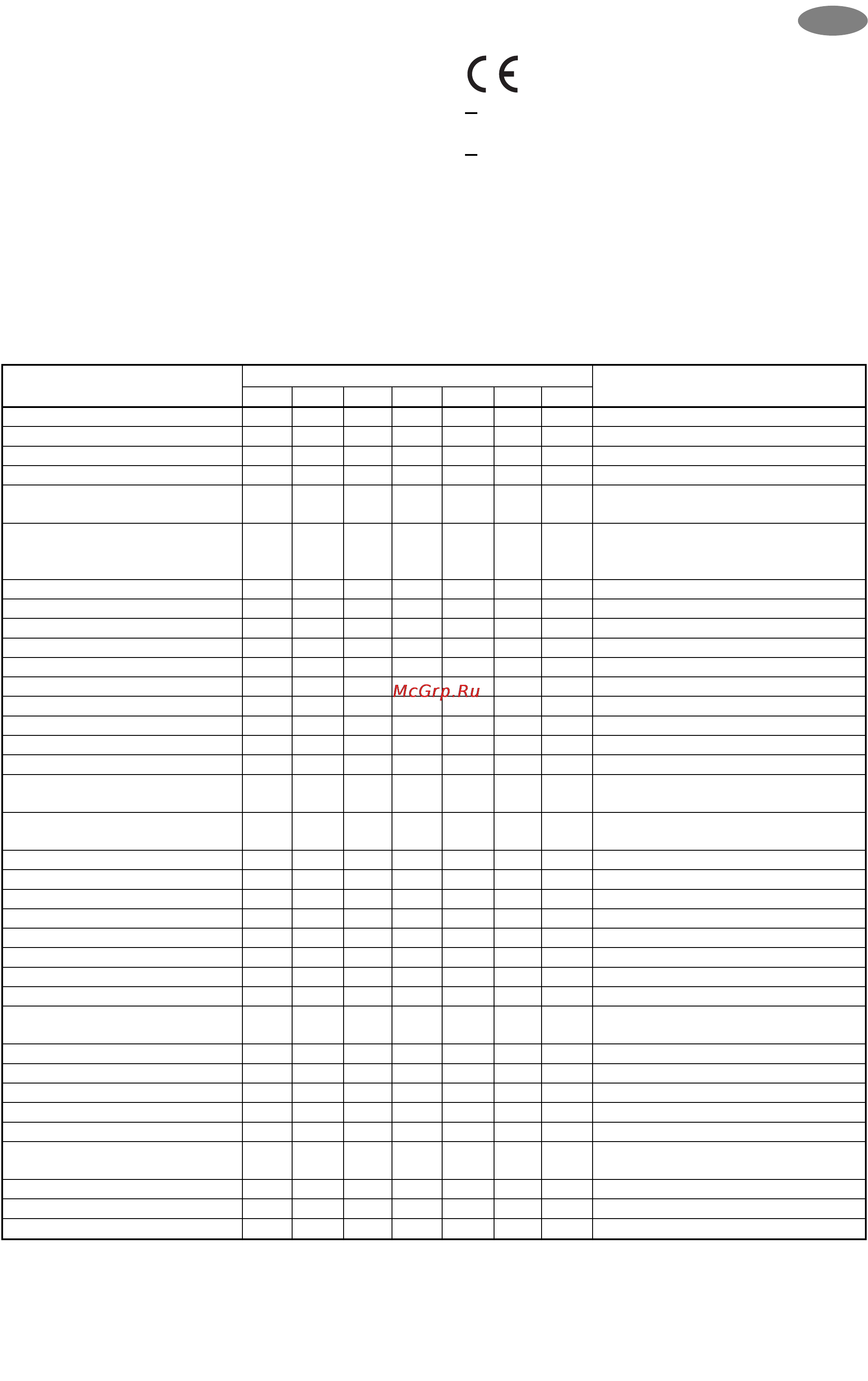 Zanussi ZK 20/10 R [15/16] Таблица времени хранения