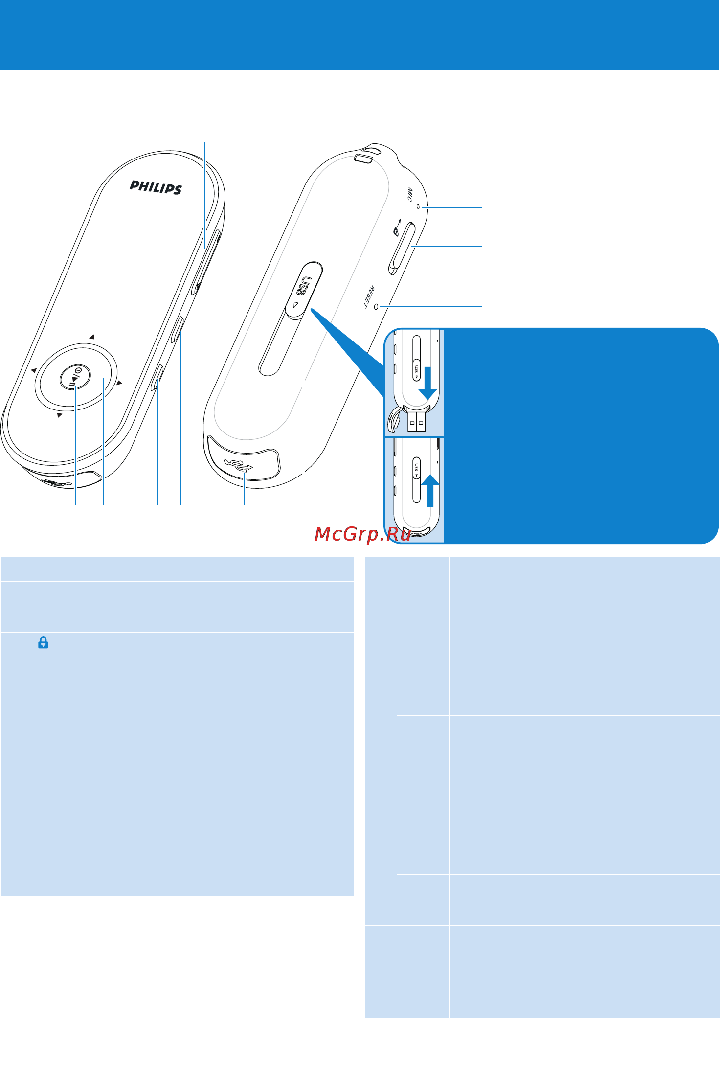 Philips SA4325 [10/50] Žáçîð îðãàíîâ óïðàâëåíèß