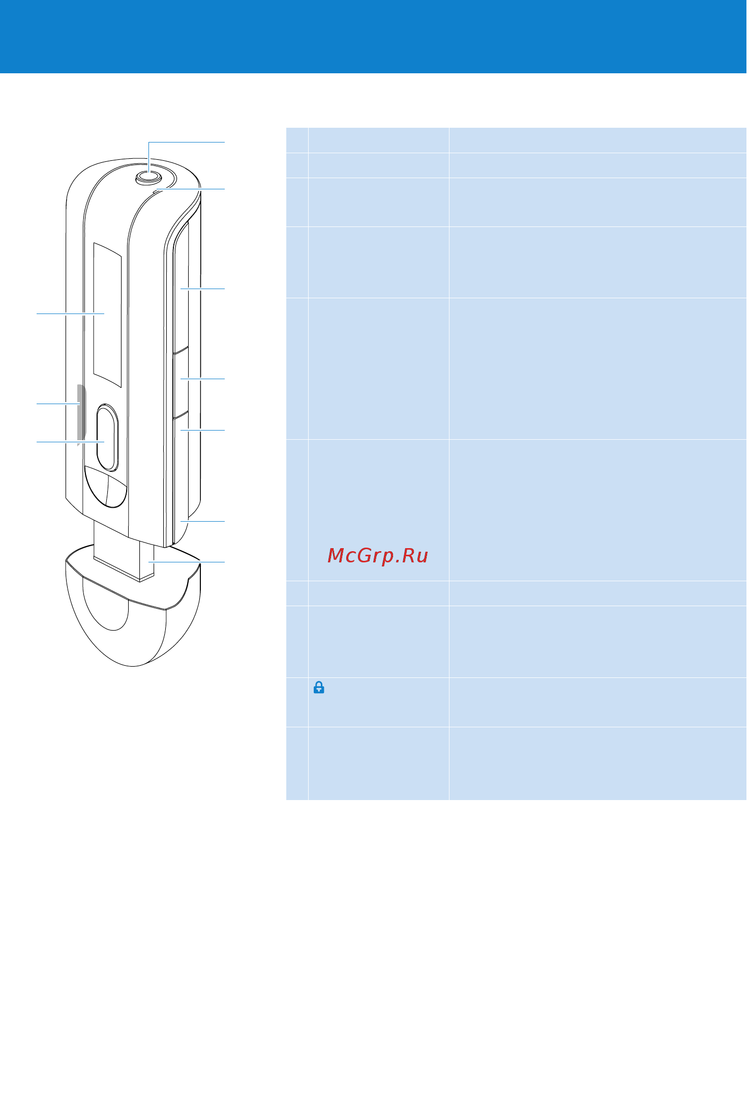 Philips SA2125 [9/24] Žáçîð îðãàíîâ óïðàâëåíèß