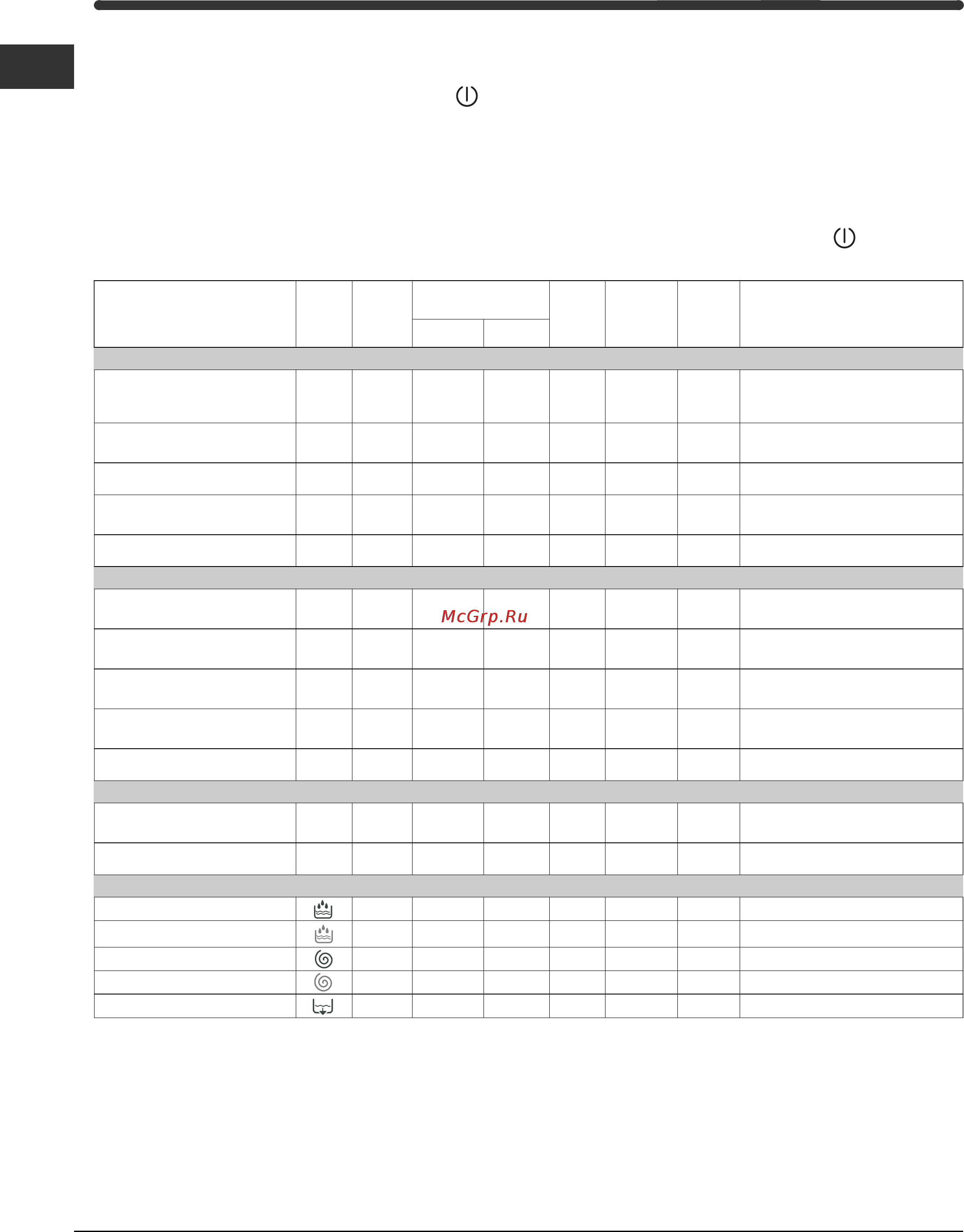 Indesit WISL 102 [6/12] Таблица программ