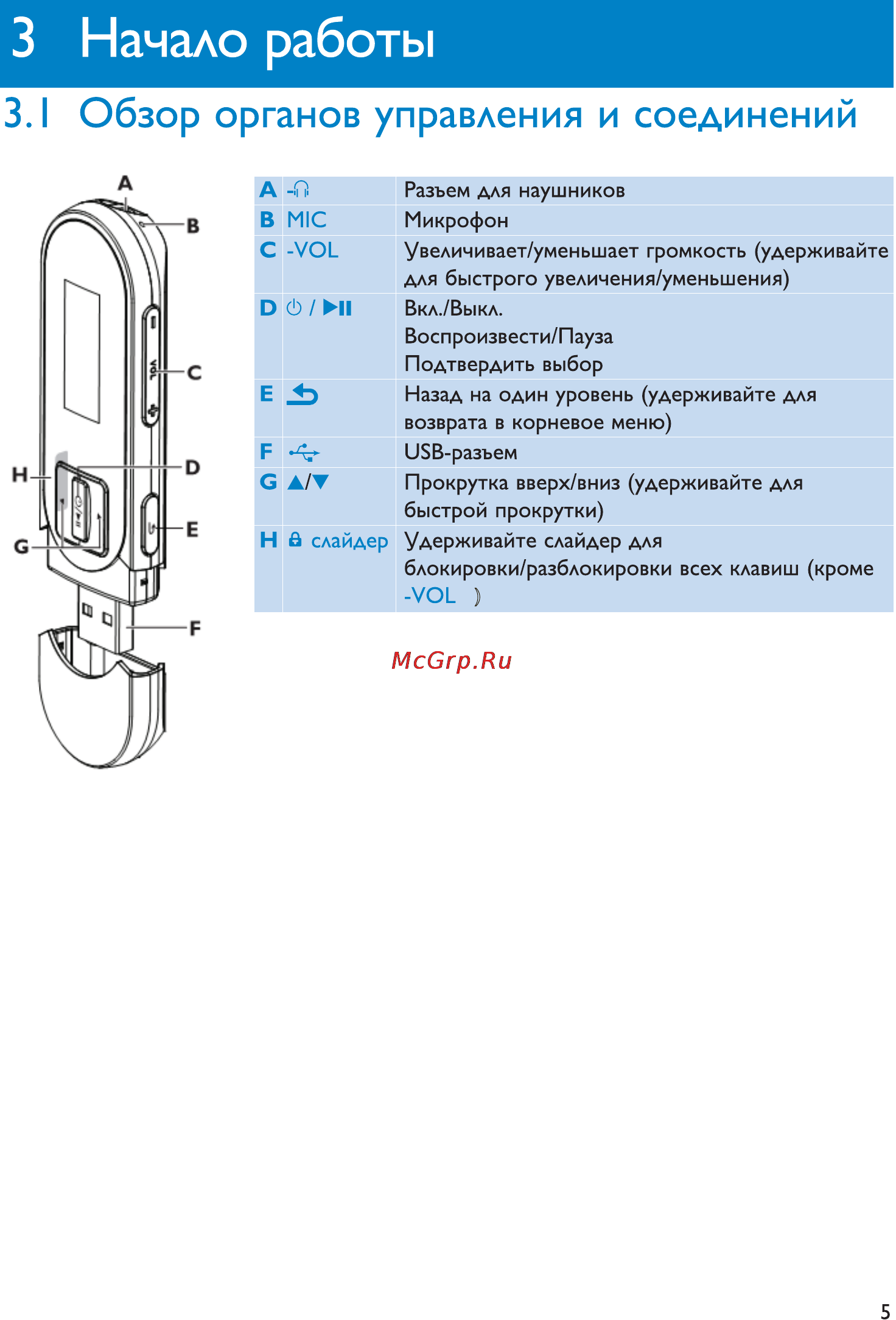 Philips SA012104S Инструкция по эксплуатации онлайн [9/26] 37235