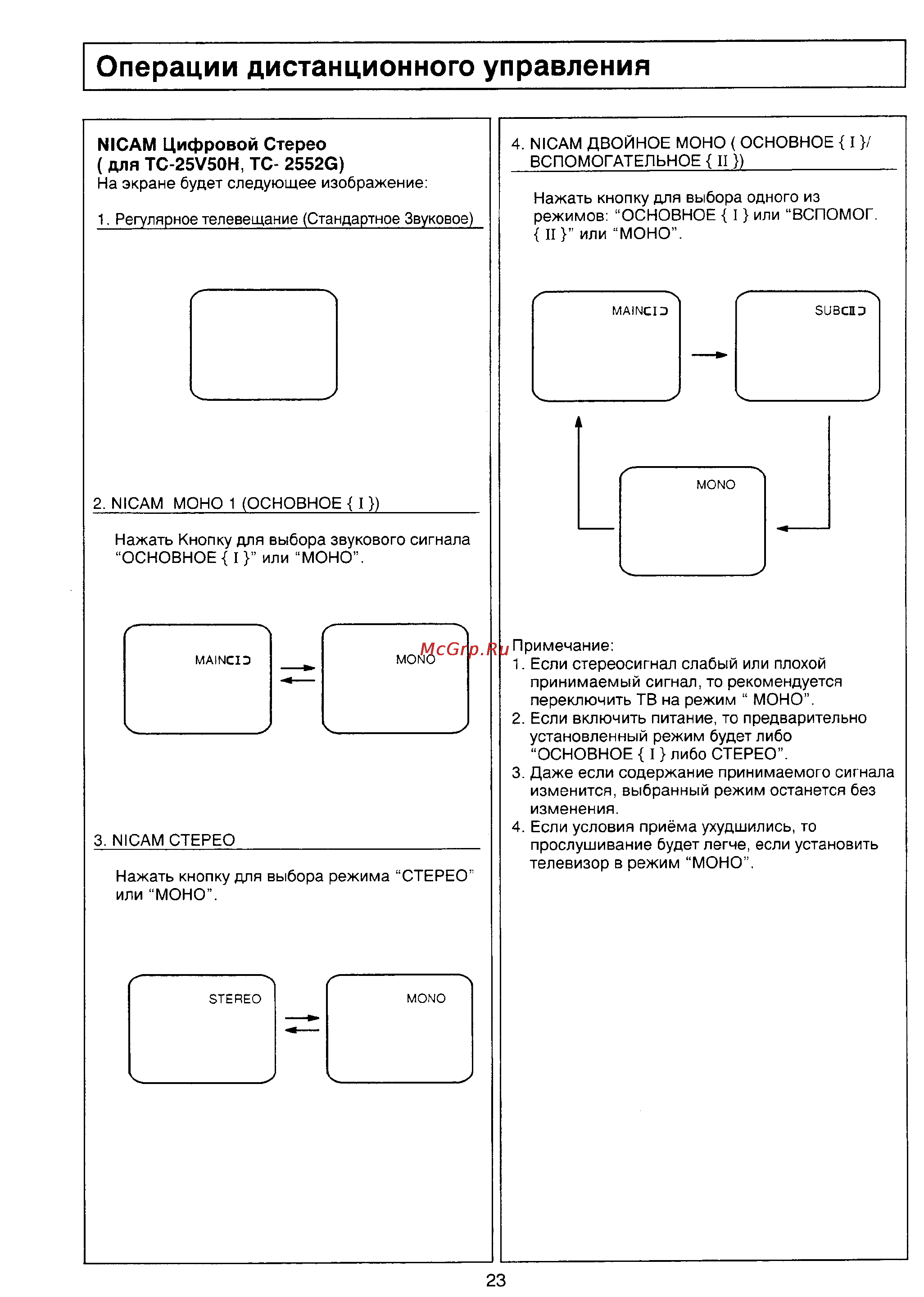Panasonic TC-2552G [22/26] Операции дистанционного управления