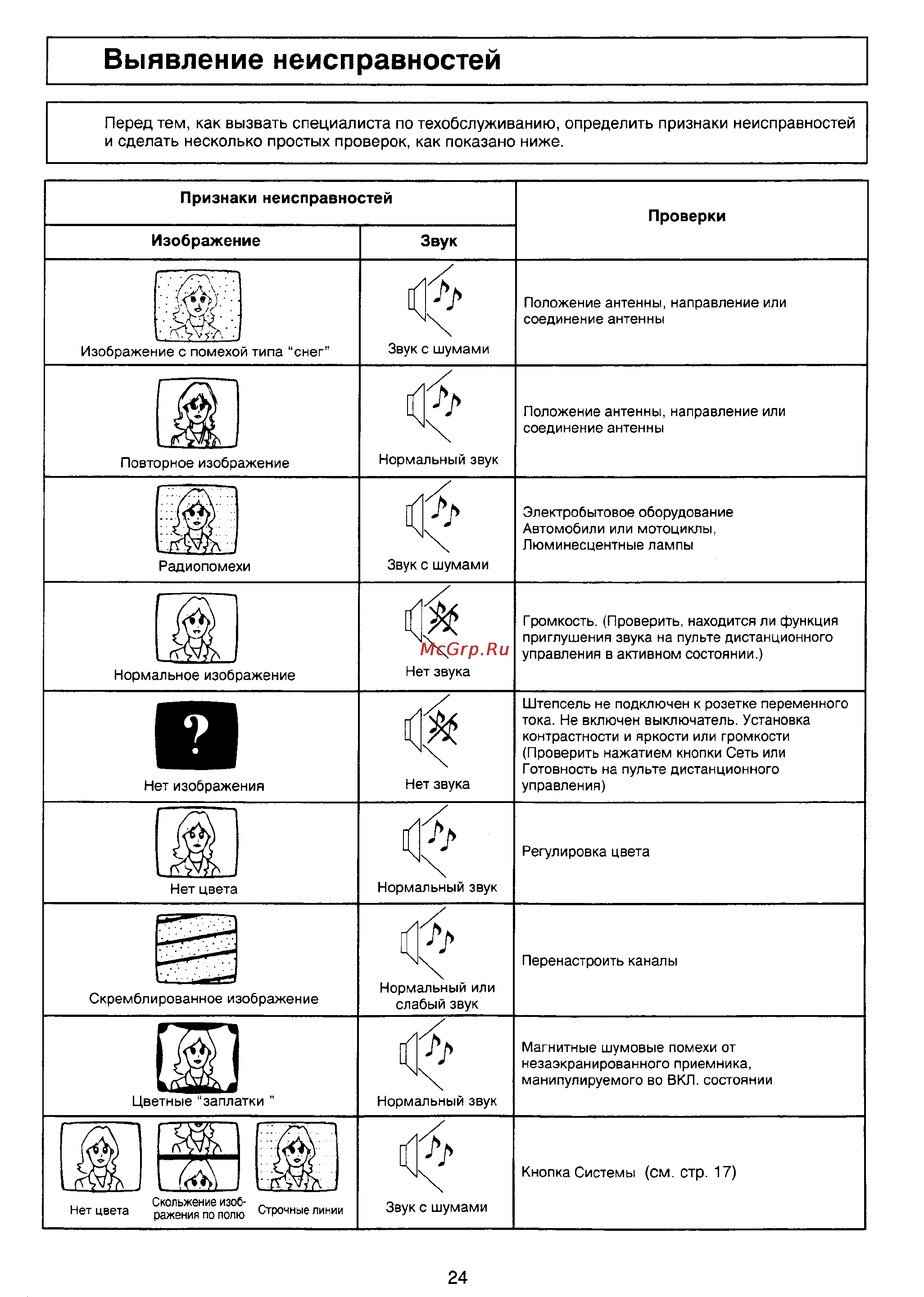 Panasonic TC-25V50R [23/26] Признаки неисправностей
