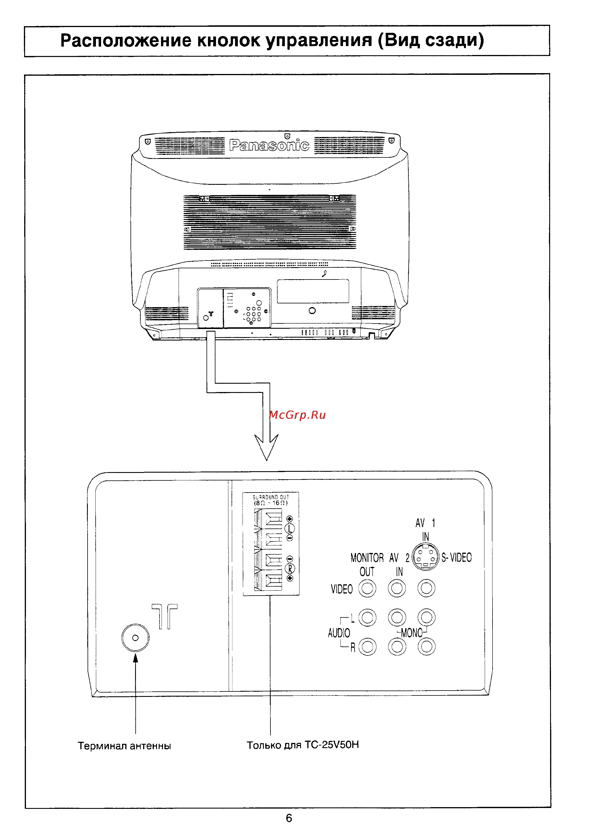 Panasonic TC-25V50R Инструкция по эксплуатации онлайн [6/26] 37237