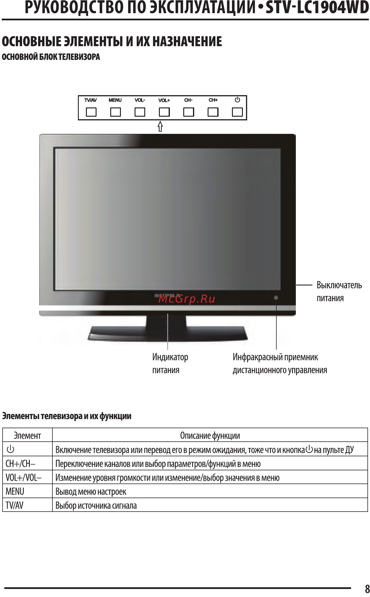 Supra STV-LC1904WD Инструкция по эксплуатации онлайн [9/24] 37273