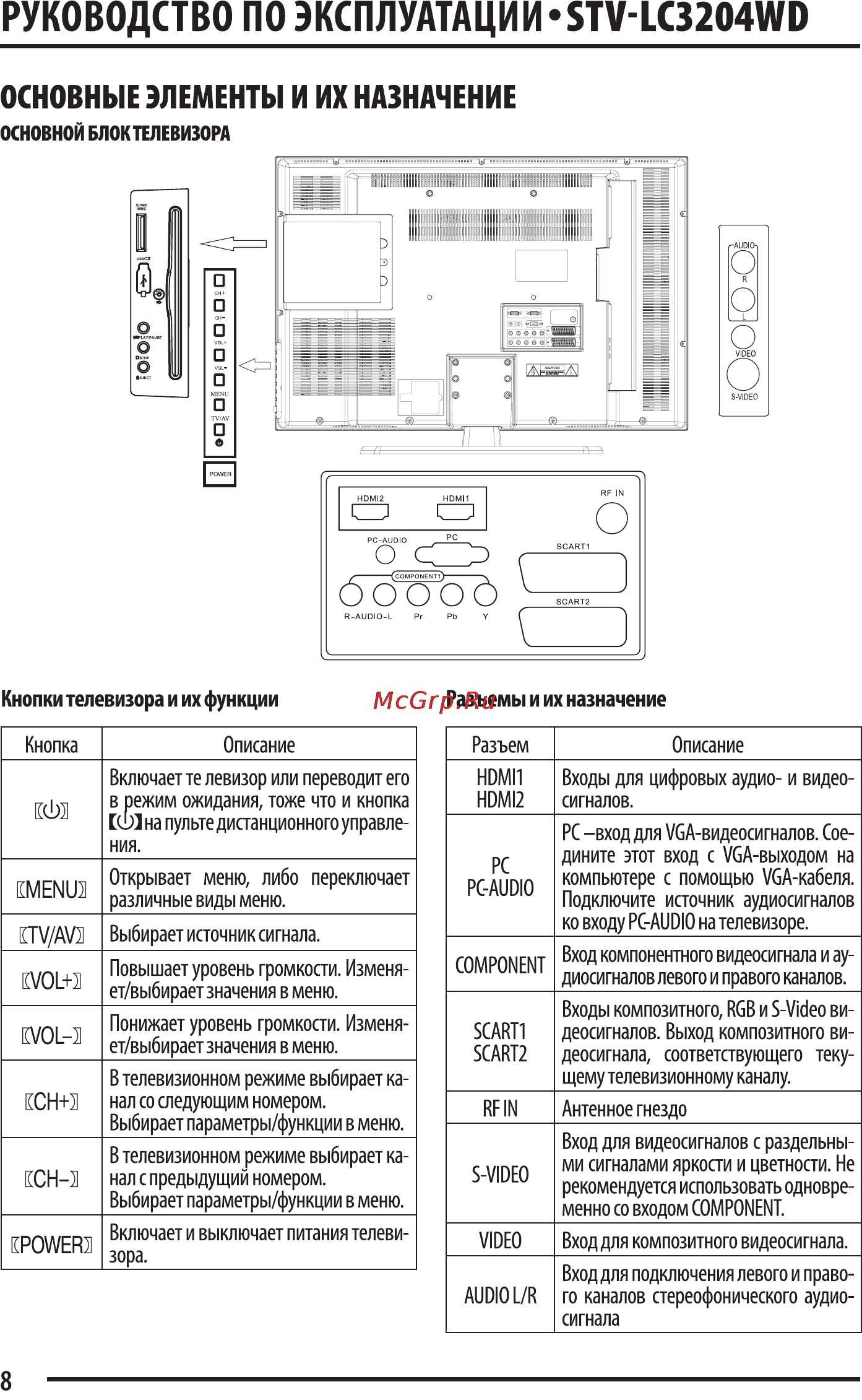 Supra STV-LC3204WD [8/25] Руководство по эксллуатации stv lc3204wd