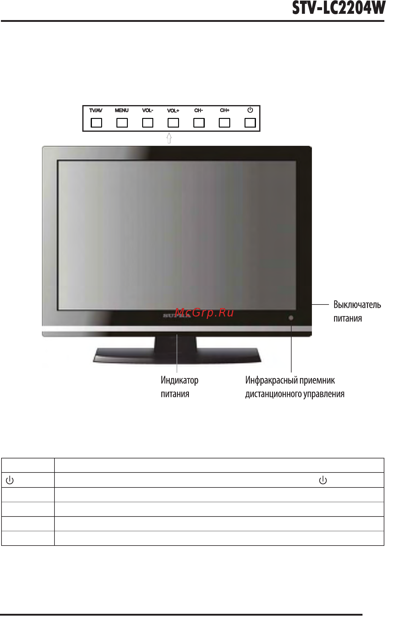 Supra STV-LC2204W [9/20] Основные элементы и их назначение