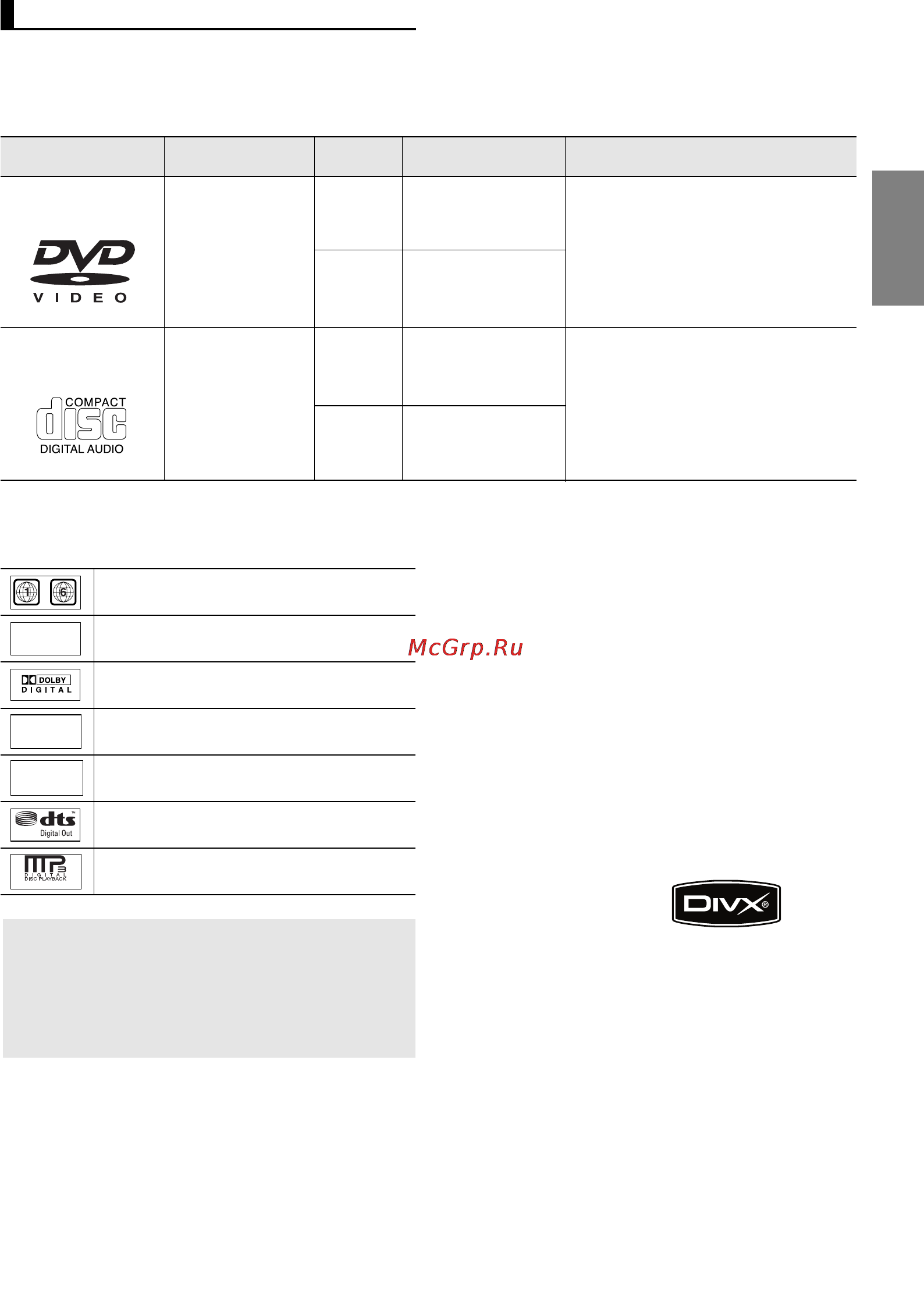 Samsung DVD-1080PK [5/80] Шпг