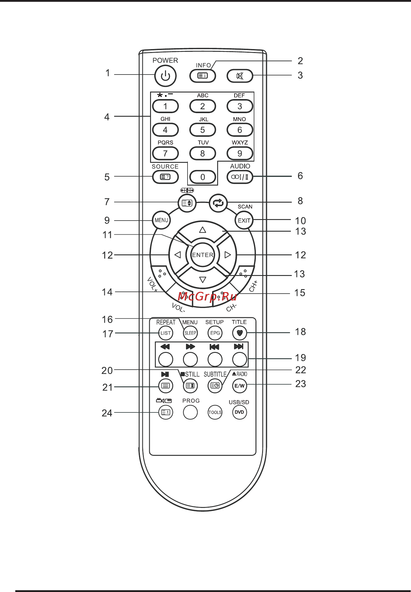 Supra STV-LC3210W Инструкция по эксплуатации онлайн [10/24] 37356