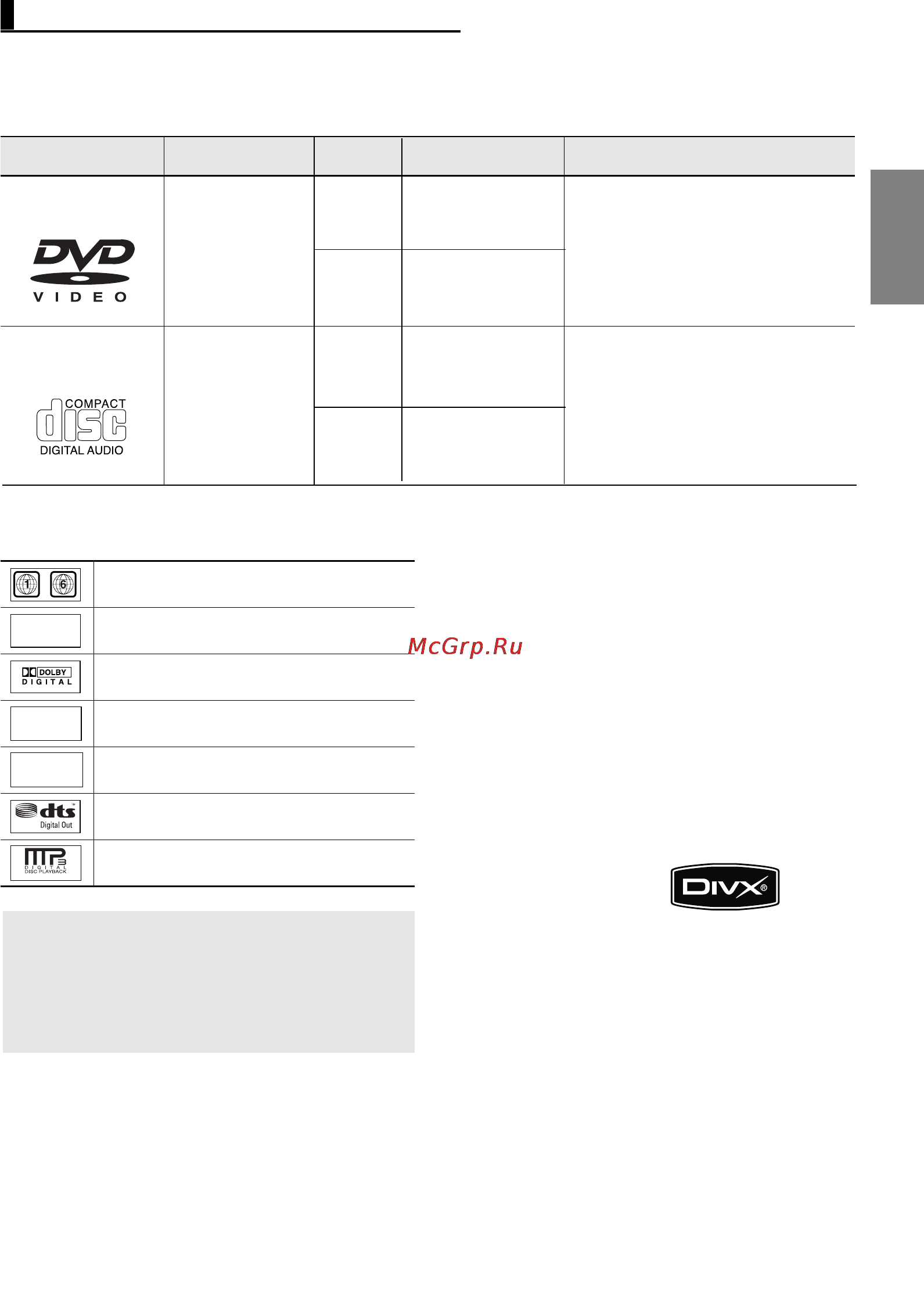 Samsung DVD-1080P8 [37/66] Audio cd