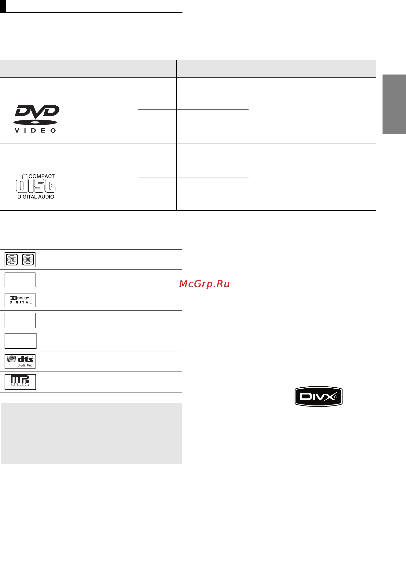 Samsung DVD-1080P8 [5/66] Audio cd