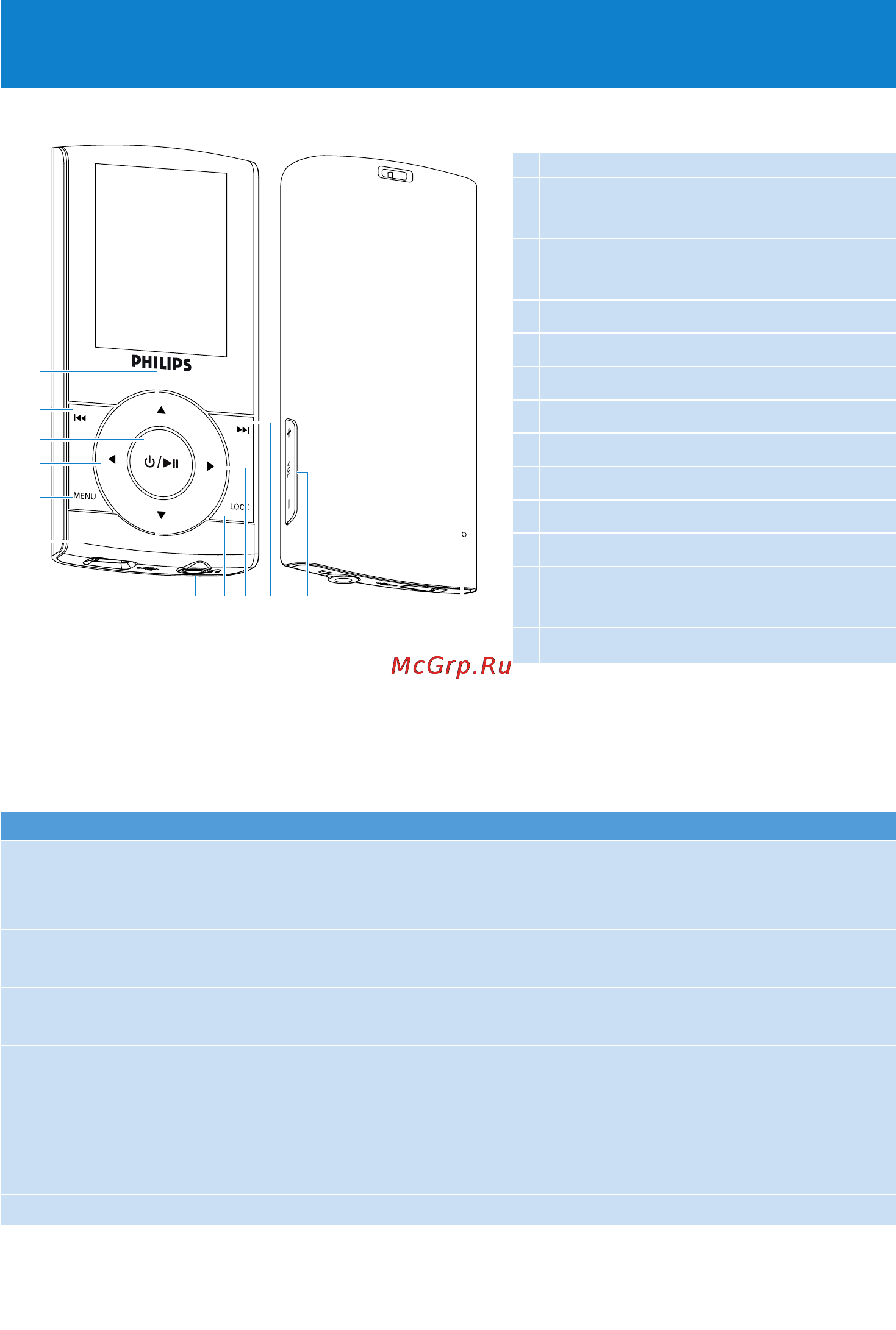 Philips SA5125 [11/72] À àëî ðàáîòû