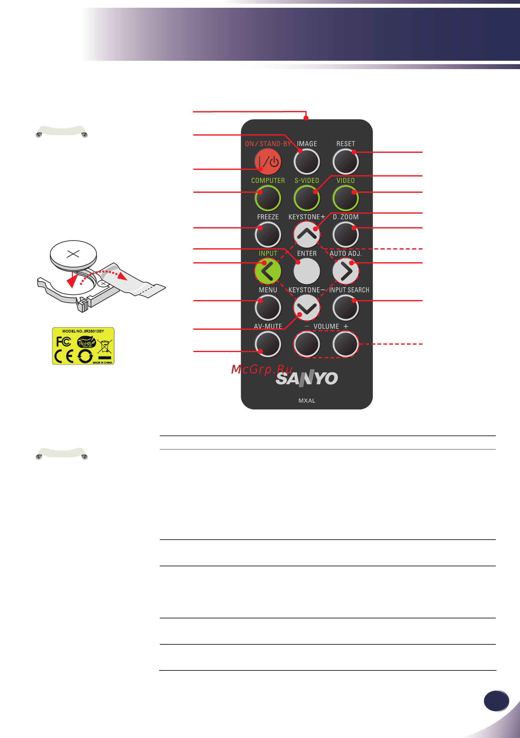 Sanyo PDG-DSU30 Black [10/51] Введение