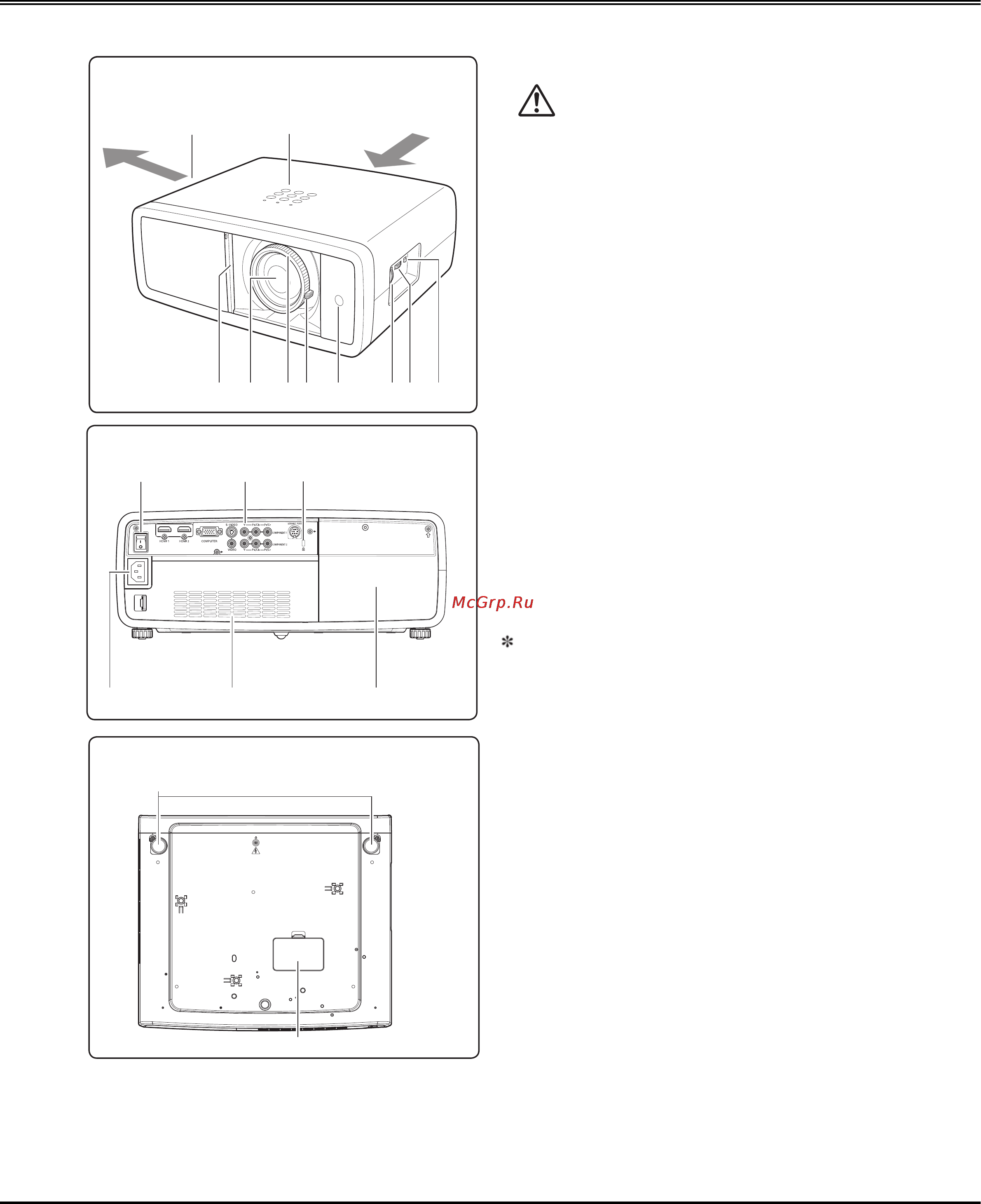 Sanyo PLV-Z4000 [8/60] Названия частей и функции