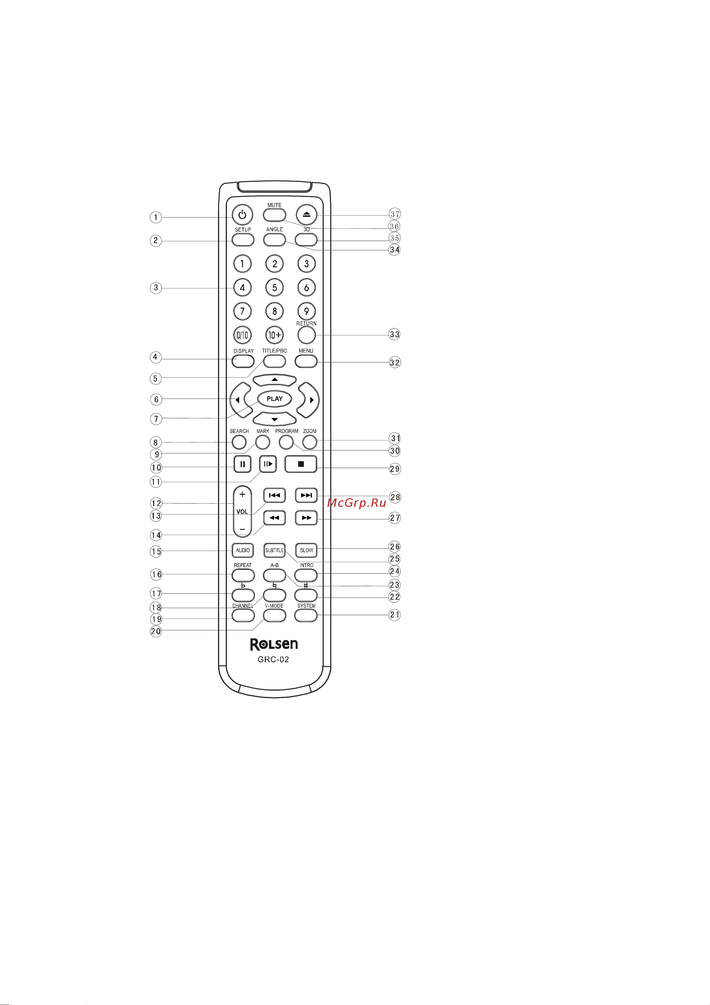 Rolsen RDV-790K [12/38] Внимание в данном руководстве пользователя описывается использование кнопок пульта ду если кнопки на проиргывателе имеют те же обозначения и названия что и соответствующие кнопки на пульте ду можно пользоваться ими