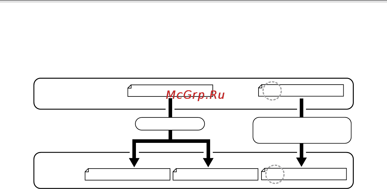 Sanyo ICR-XPS01MF [104/217] Файлов