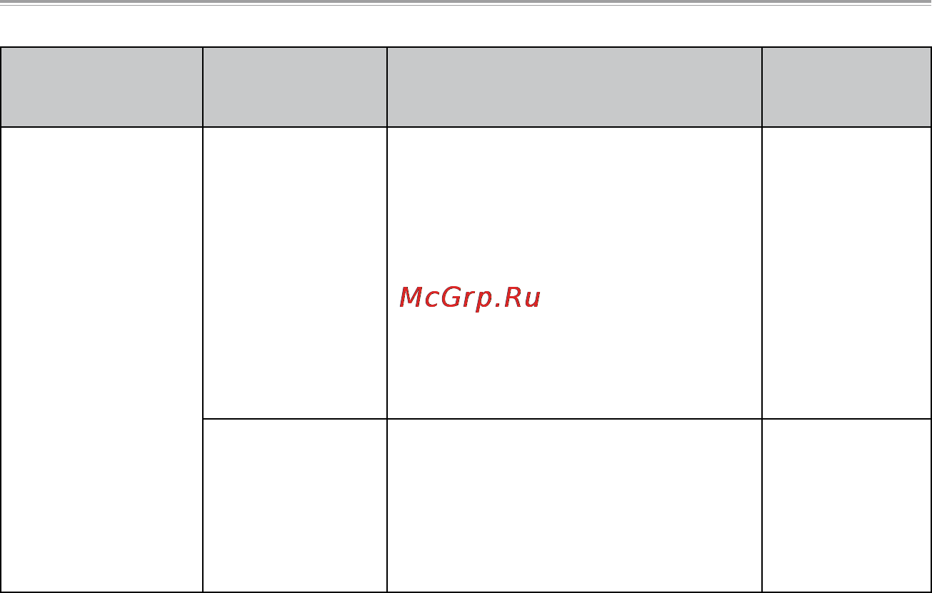 Sanyo ICR-XPS01MF Инструкция по эксплуатации онлайн [195/217] 37420