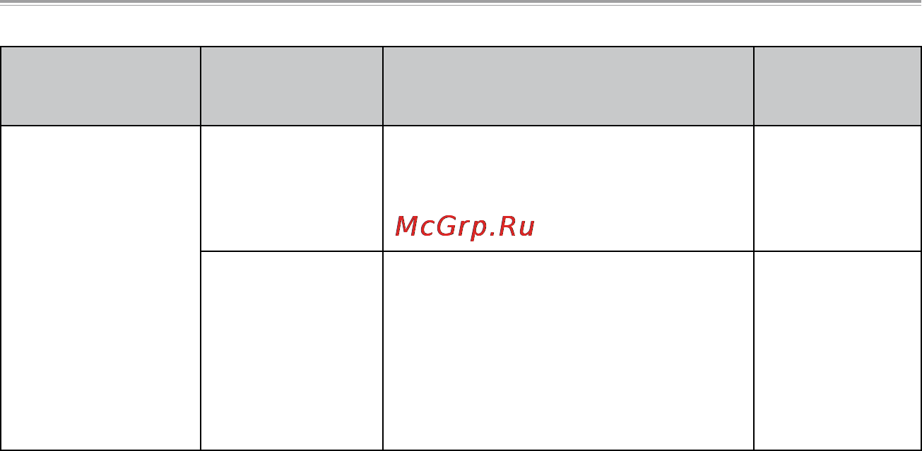 Sanyo ICR-XPS01MF Инструкция по эксплуатации онлайн [197/217] 37420