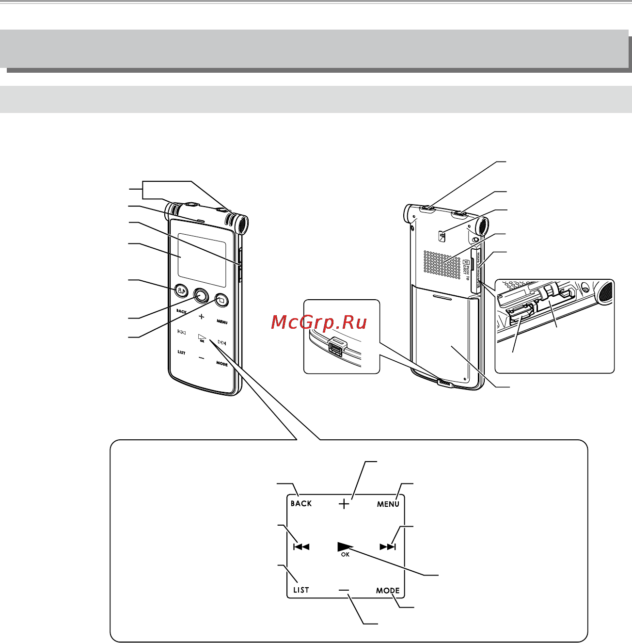 Sanyo ICR-XPS01MF [24/217] Органы управления и компоненты