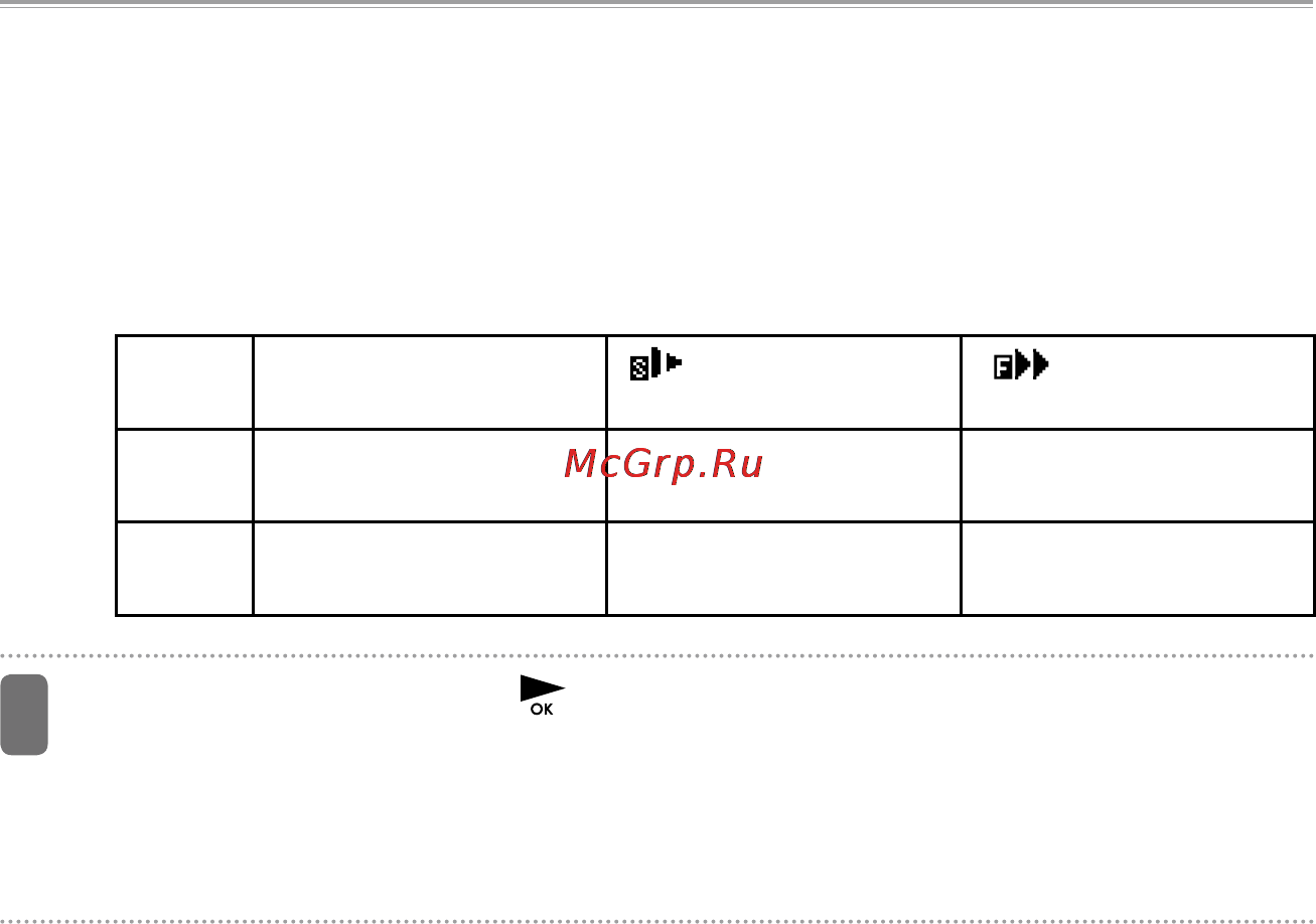 Sanyo ICR-XPS01MF [90/217] Прикоснитесь к кнопке