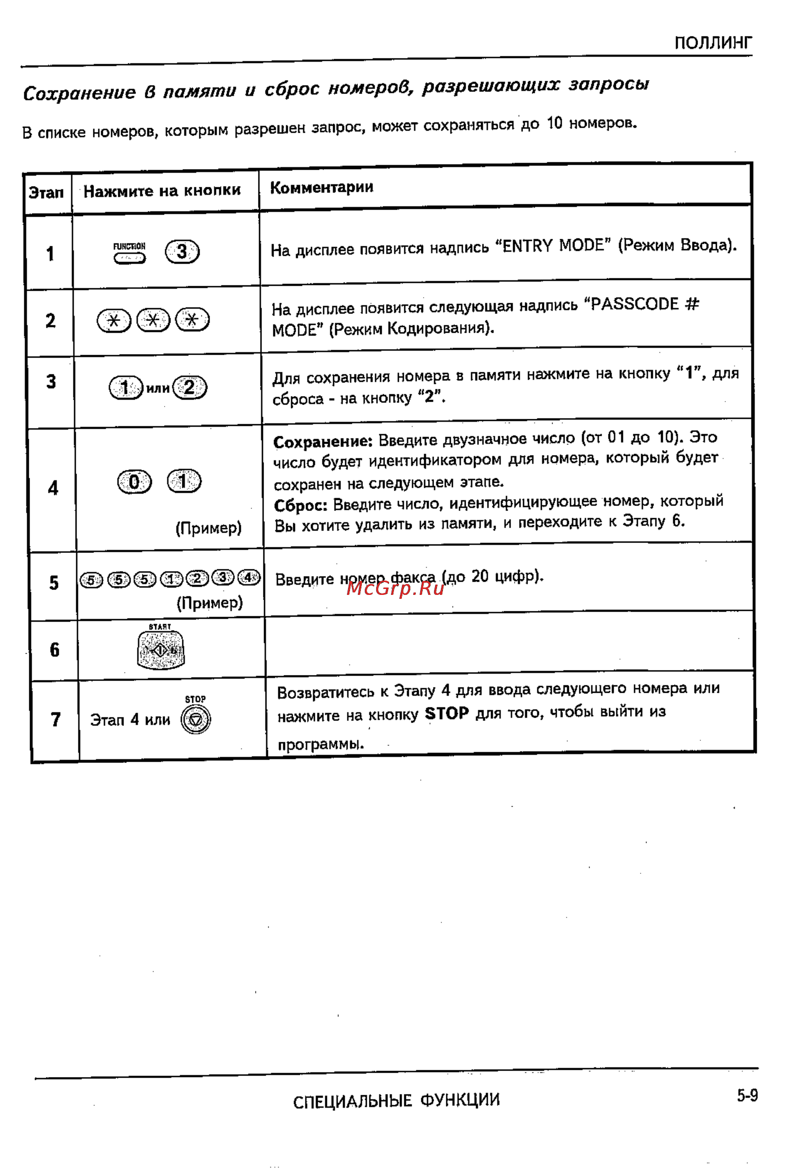 Sharp FO-2600 [57/96] Поллинг