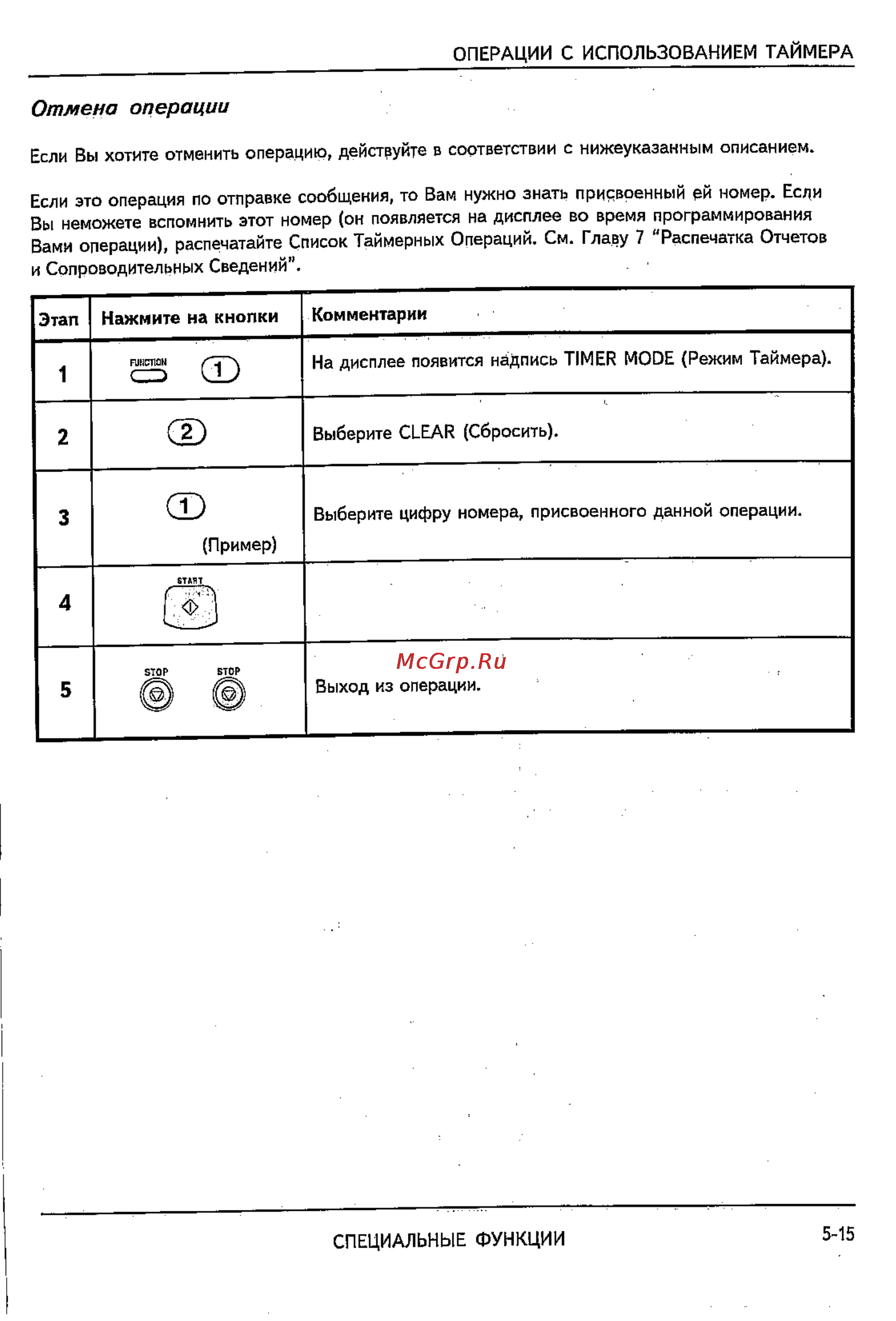 Sharp FO-2600 [63/96] Отмена операции
