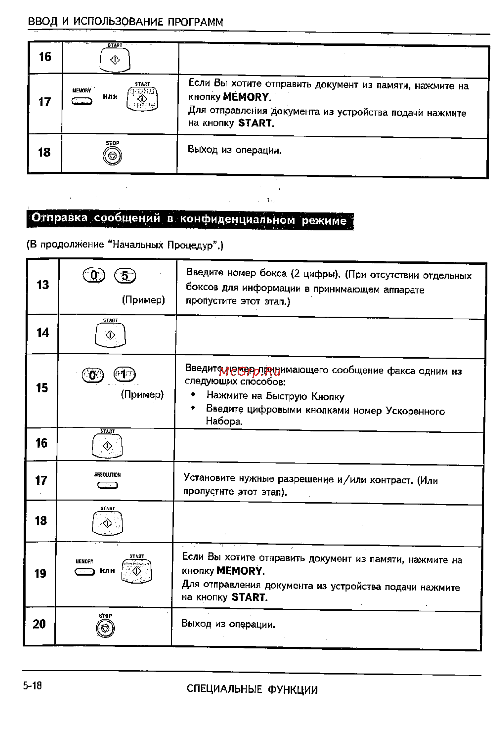 Sharp FO-2600 [66/96] Отправка сообщений в конфиденциальном режиме