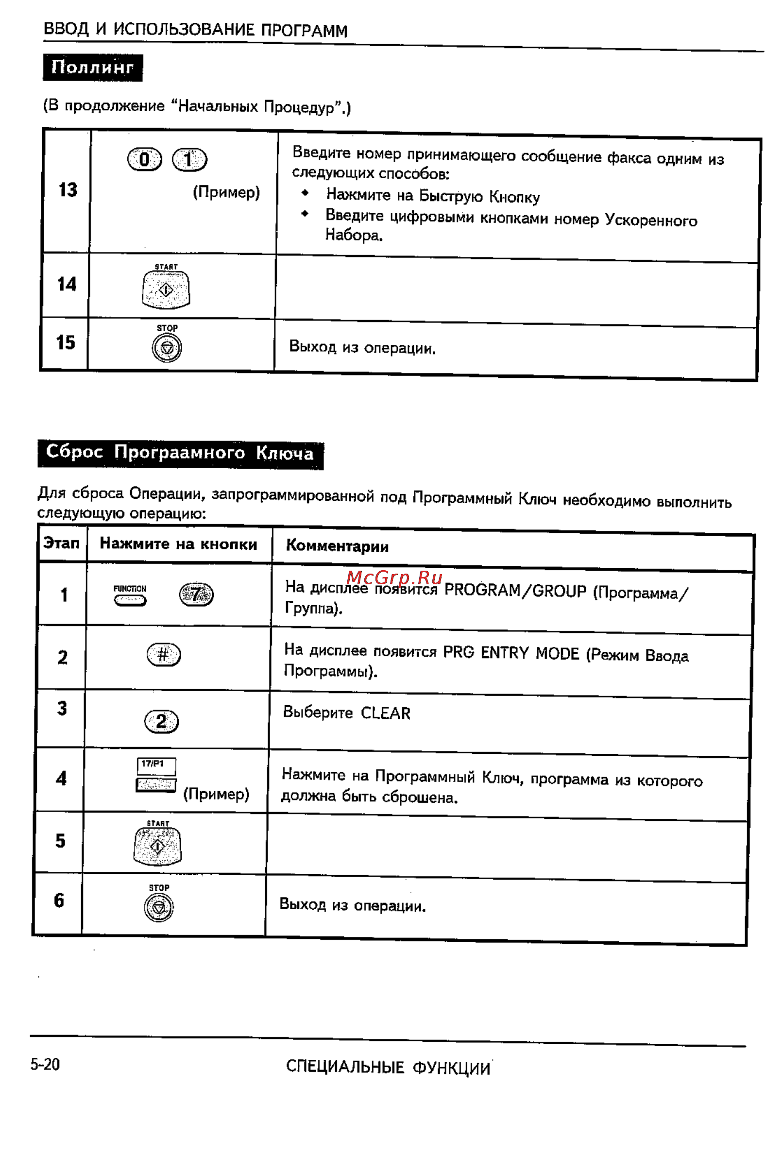 Sharp FO-2600 [68/96] Поллинг