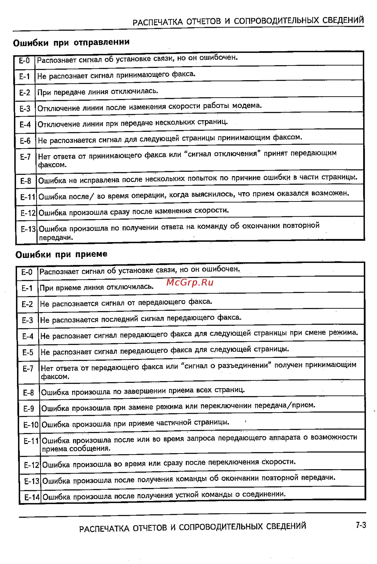 Sharp FO-2600 [79/96] Ошибки при отправлении