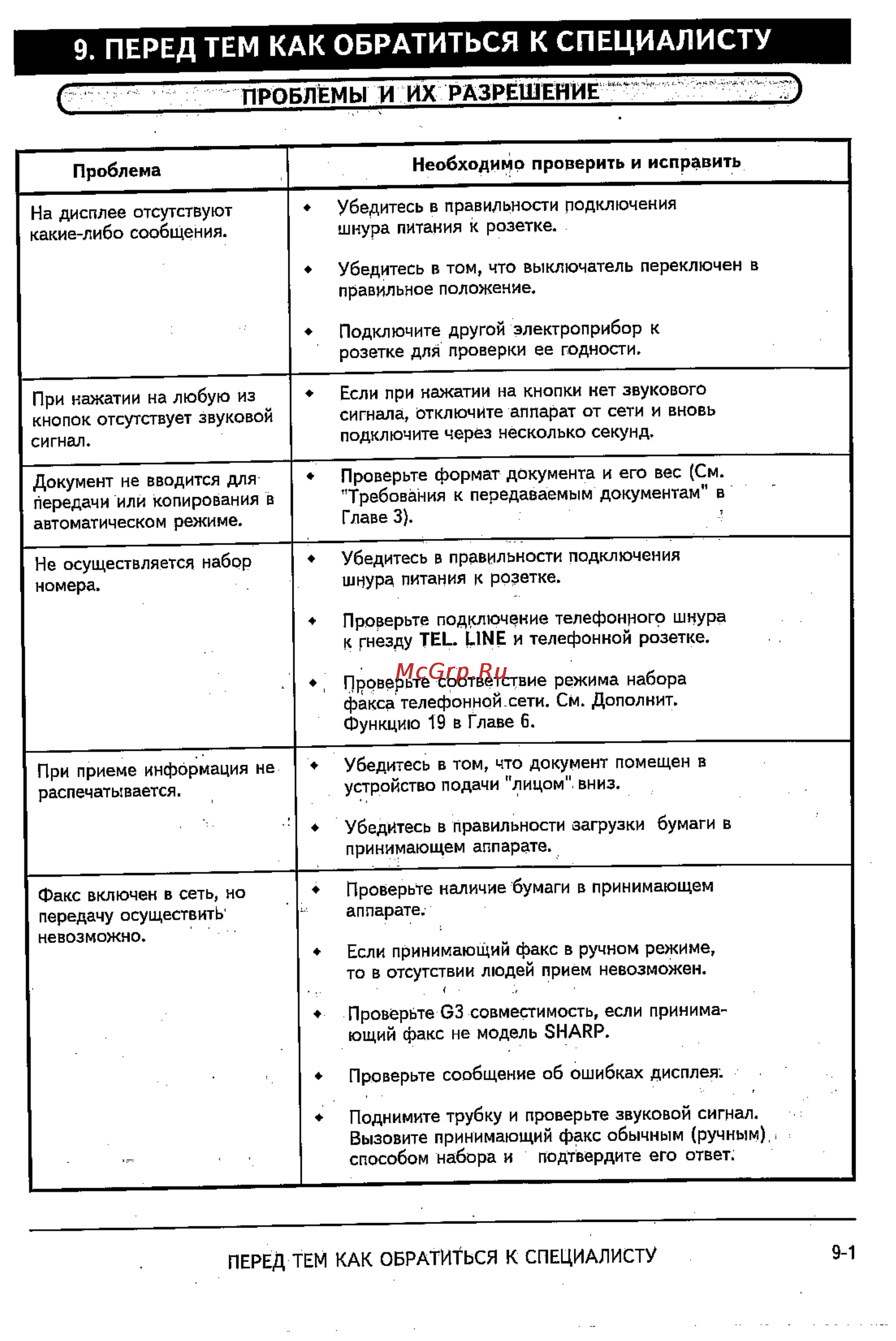 Sharp FO-2600 [83/96] Перед тем как обратиться к специалисту