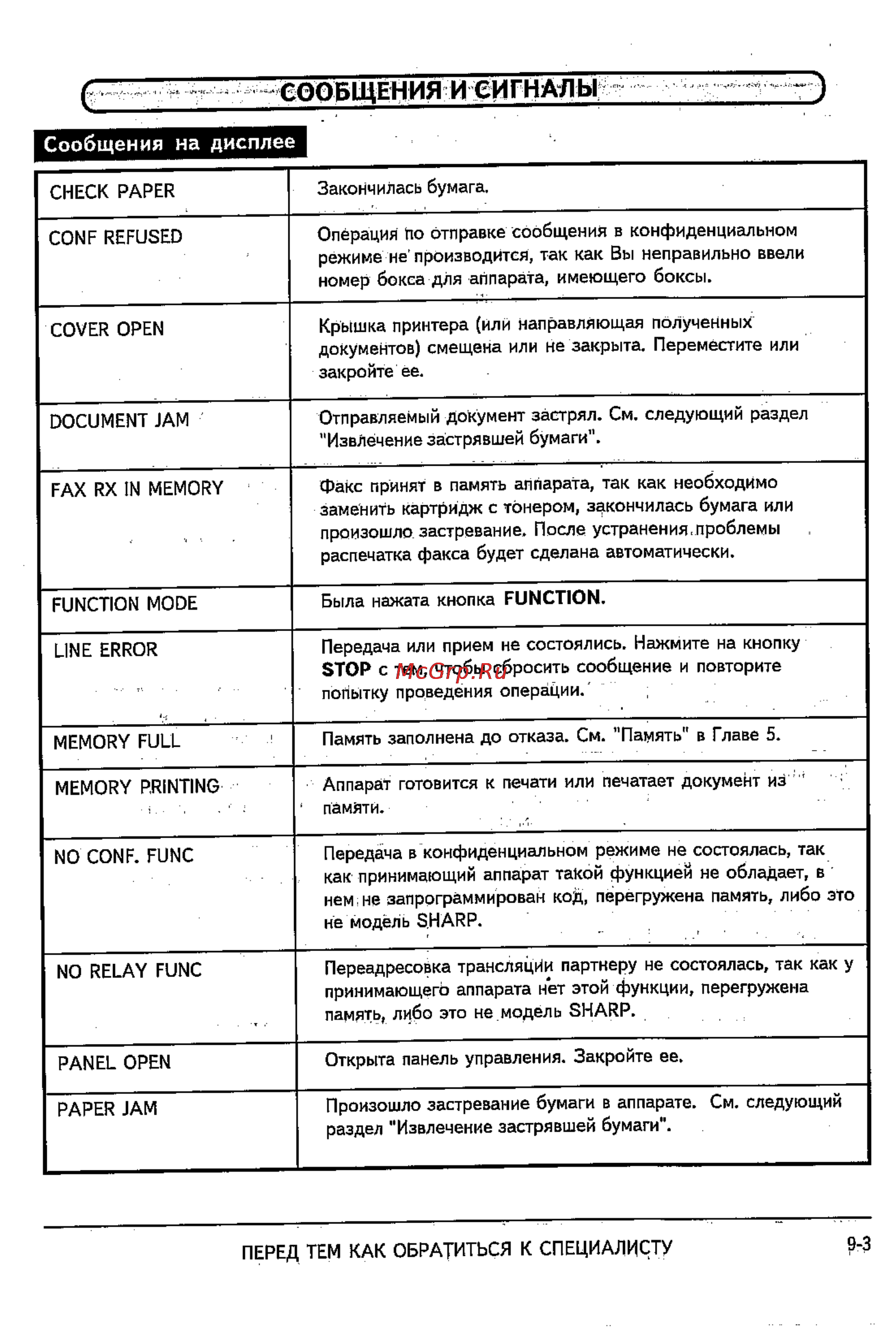 Sharp FO-2600 [85/96] Сообщения на дисплее