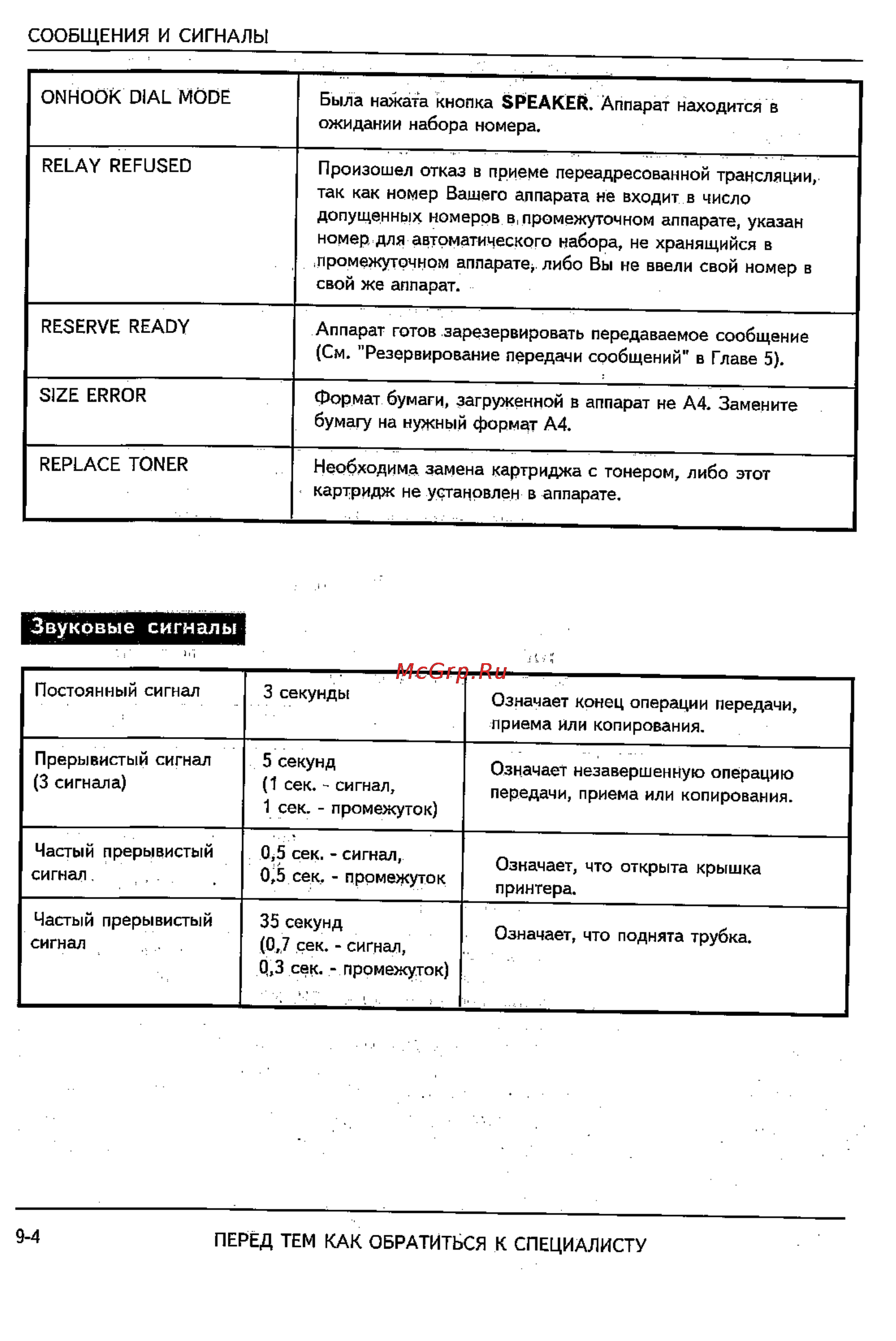 Sharp FO-2600 [86/96] Звуковые сигналы