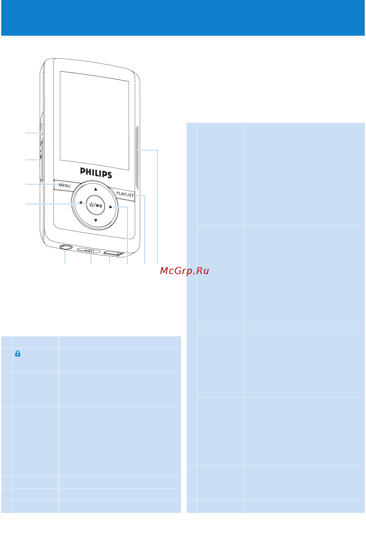 Philips SA3115 [9/30] Žáçîð îðãàíîâ óïðàâëåíèß