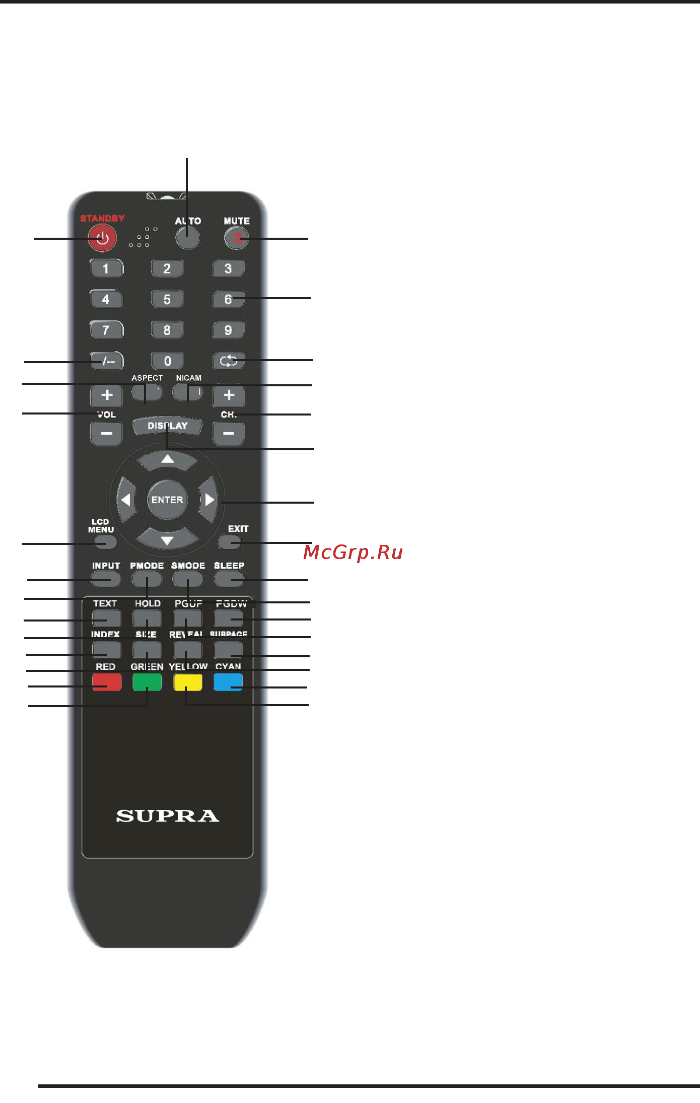 Supra STV-LC2622W [10/32] Пульт дистанционного управ ления