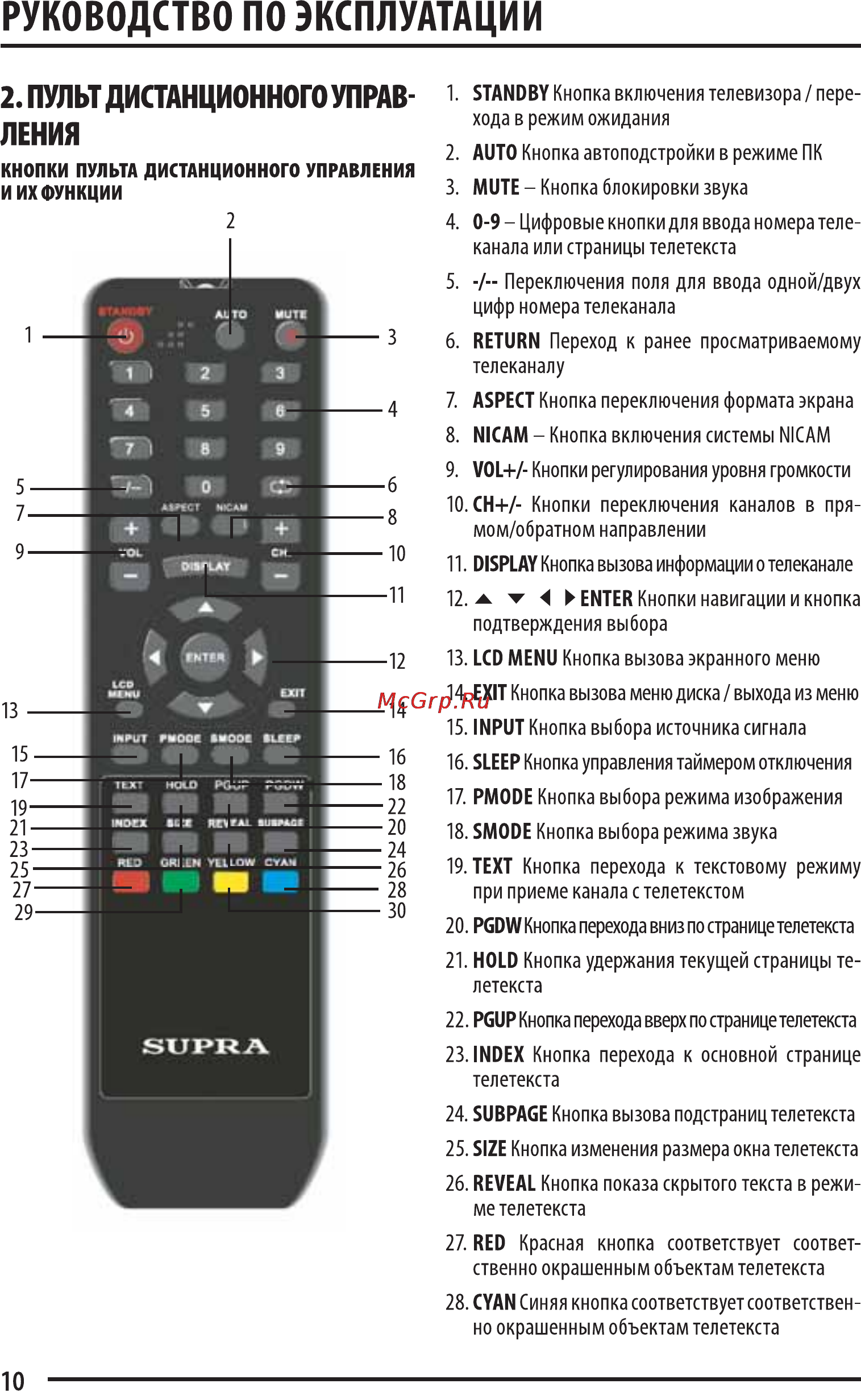 Supra STV-LC2422W Инструкция по эксплуатации онлайн [10/27] 37451