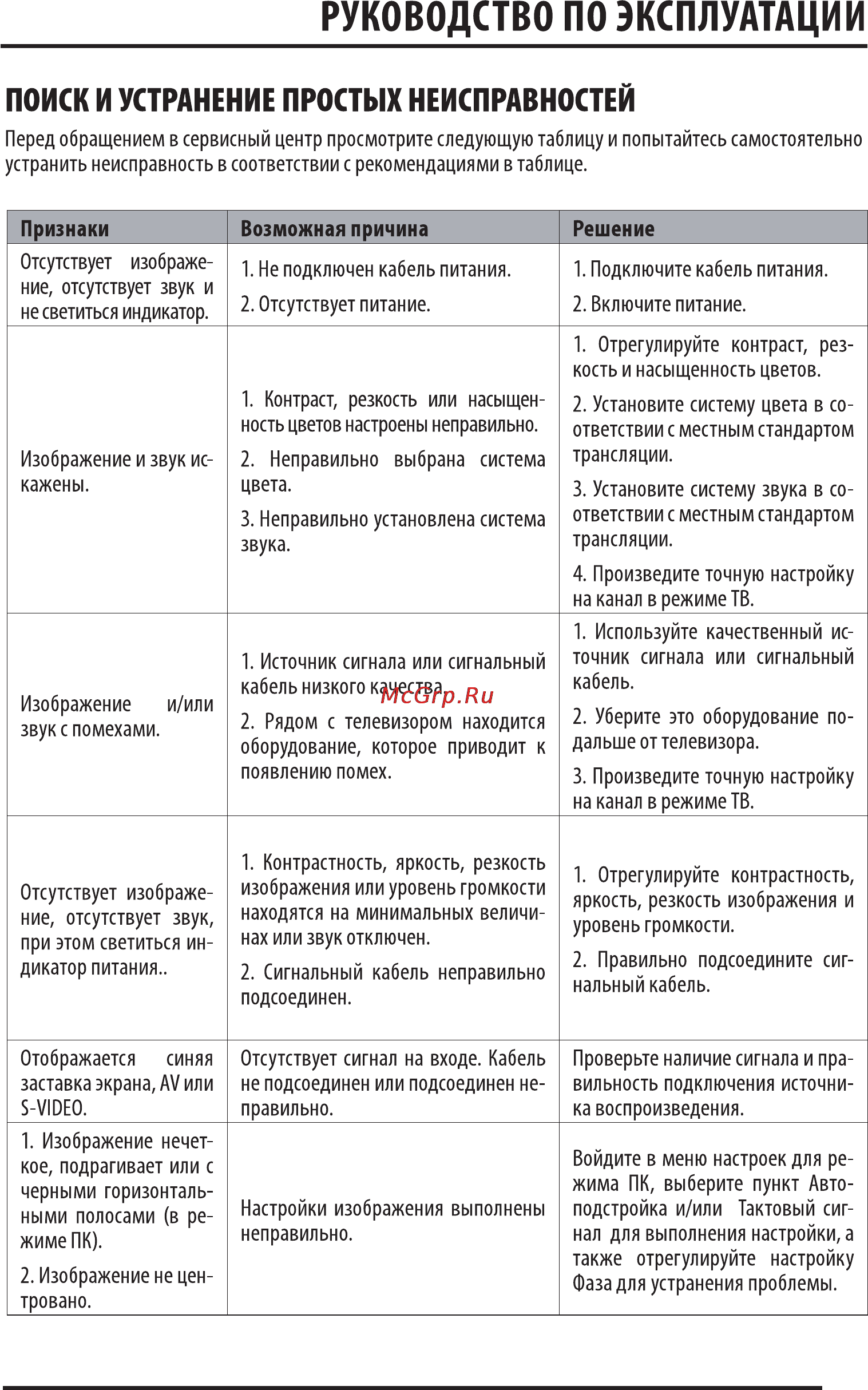 Supra STV-LC2422W Инструкция по эксплуатации онлайн [23/27] 37451