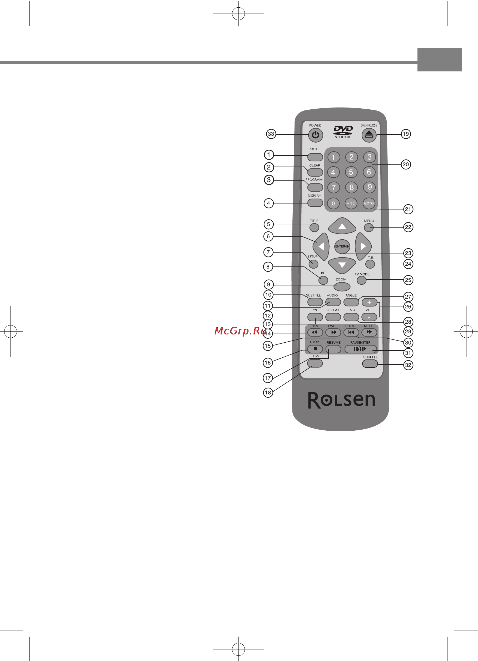 Rolsen RDV-740 [7/24] Пульт дистанционного управления