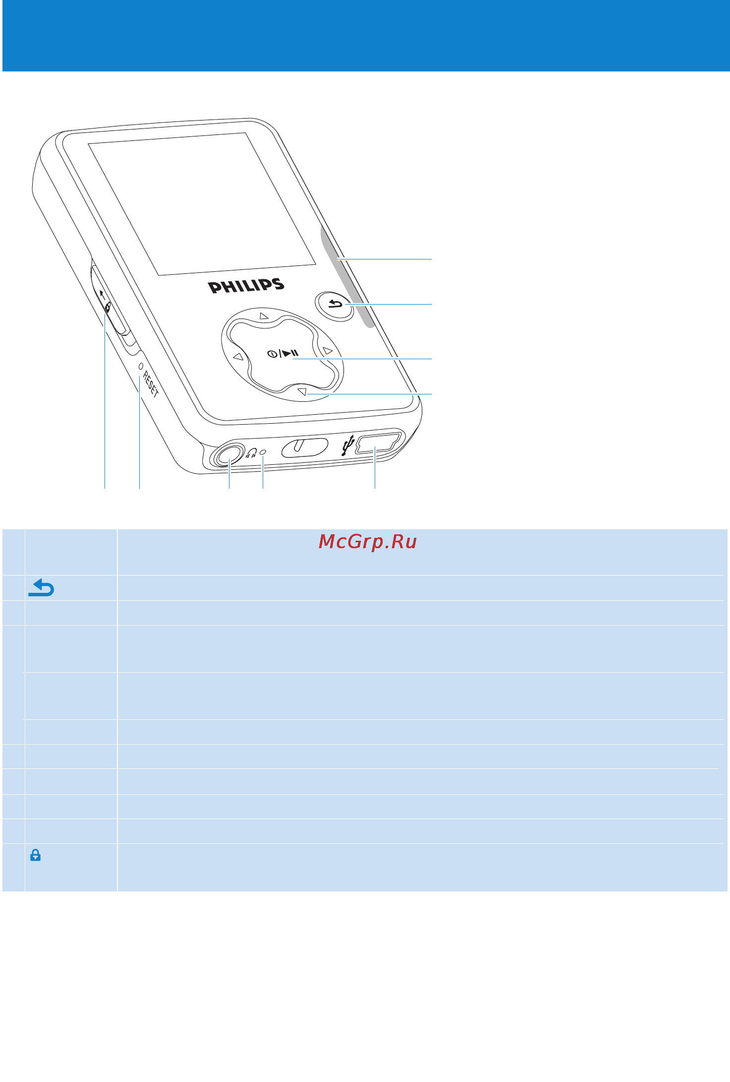 Philips SA3025 [9/31] Начало работы
