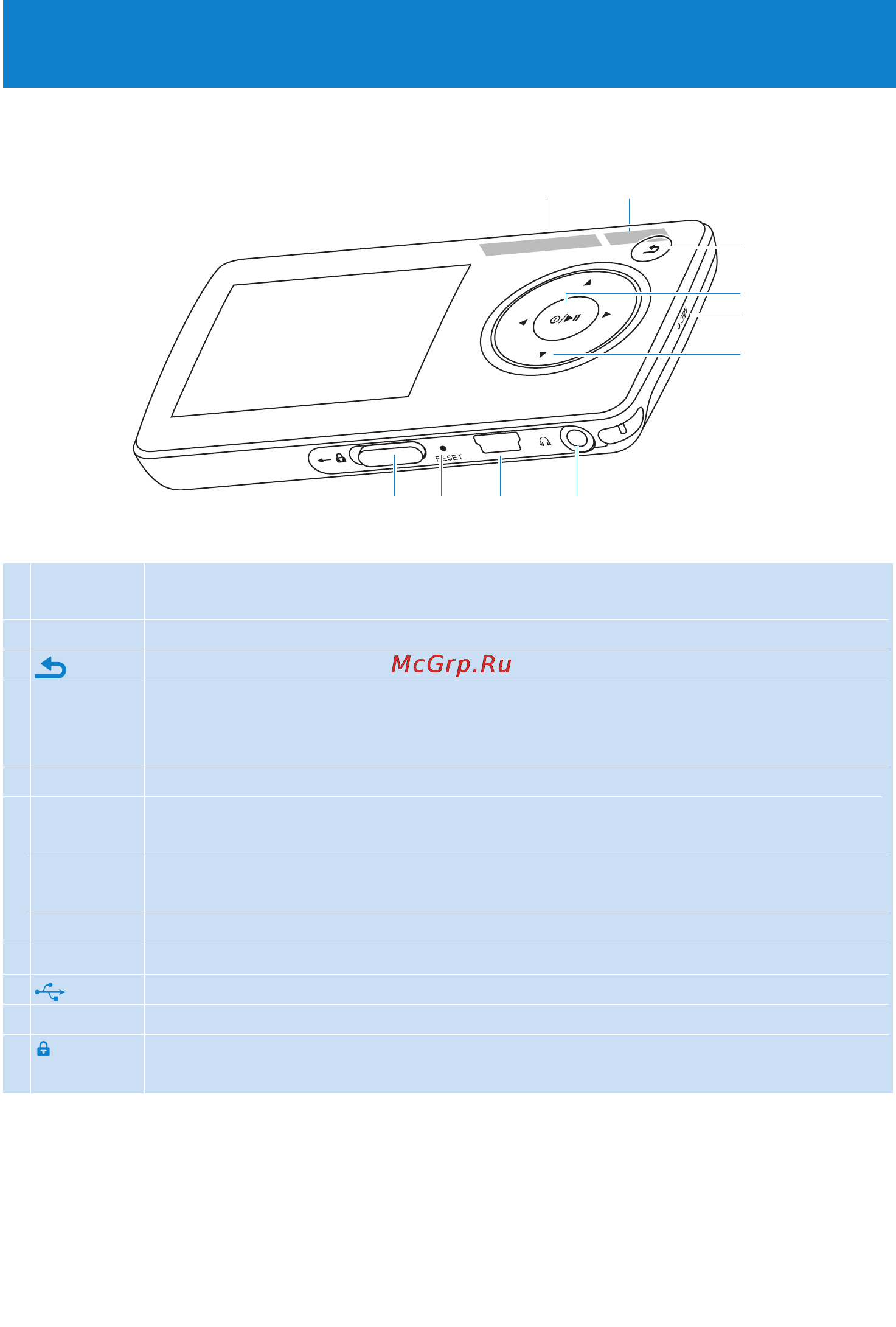 Philips SA3225 [9/33] Žáçîð îðãàíîâ óïðàâëåíèß